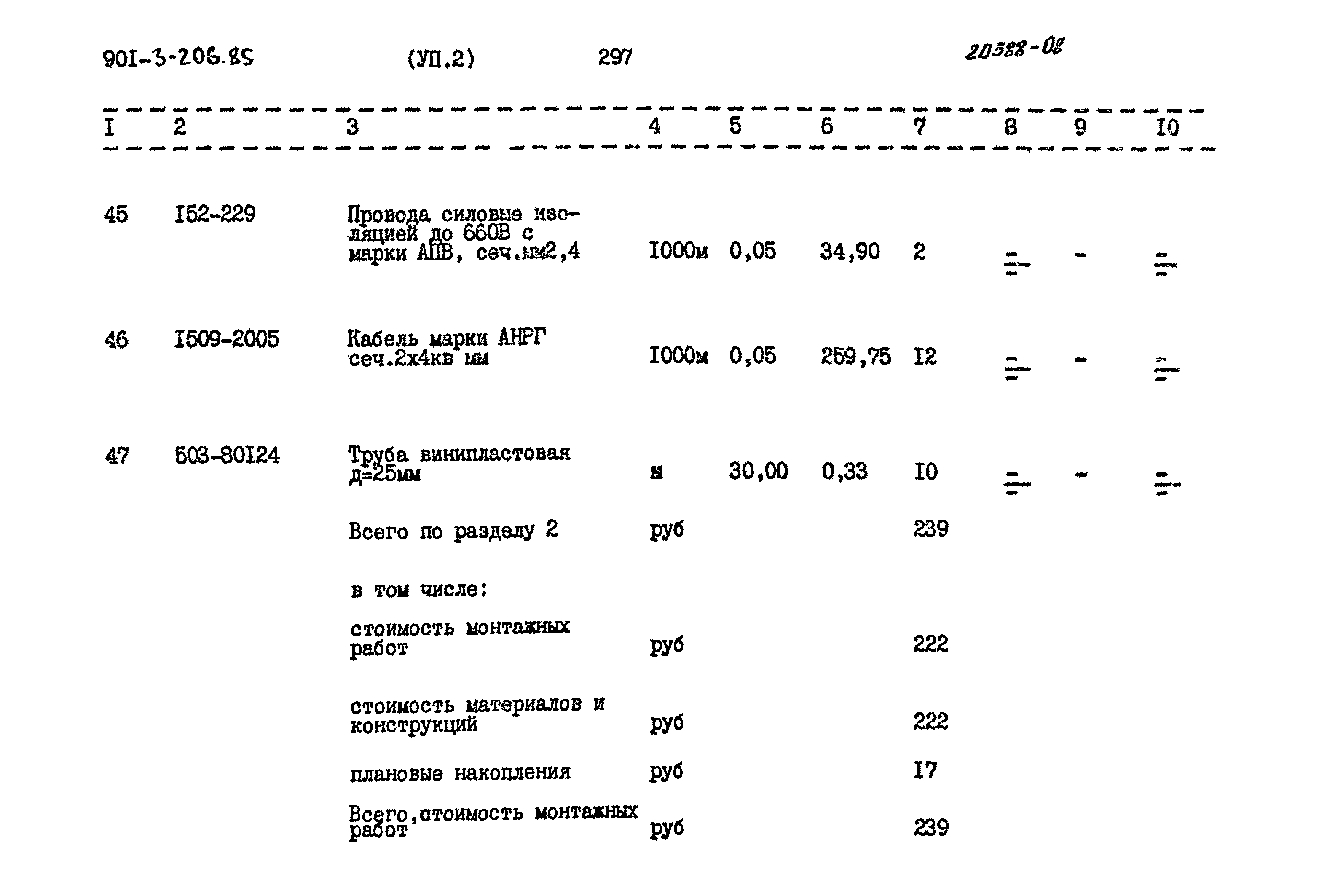 Типовой проект 901-3-206.85