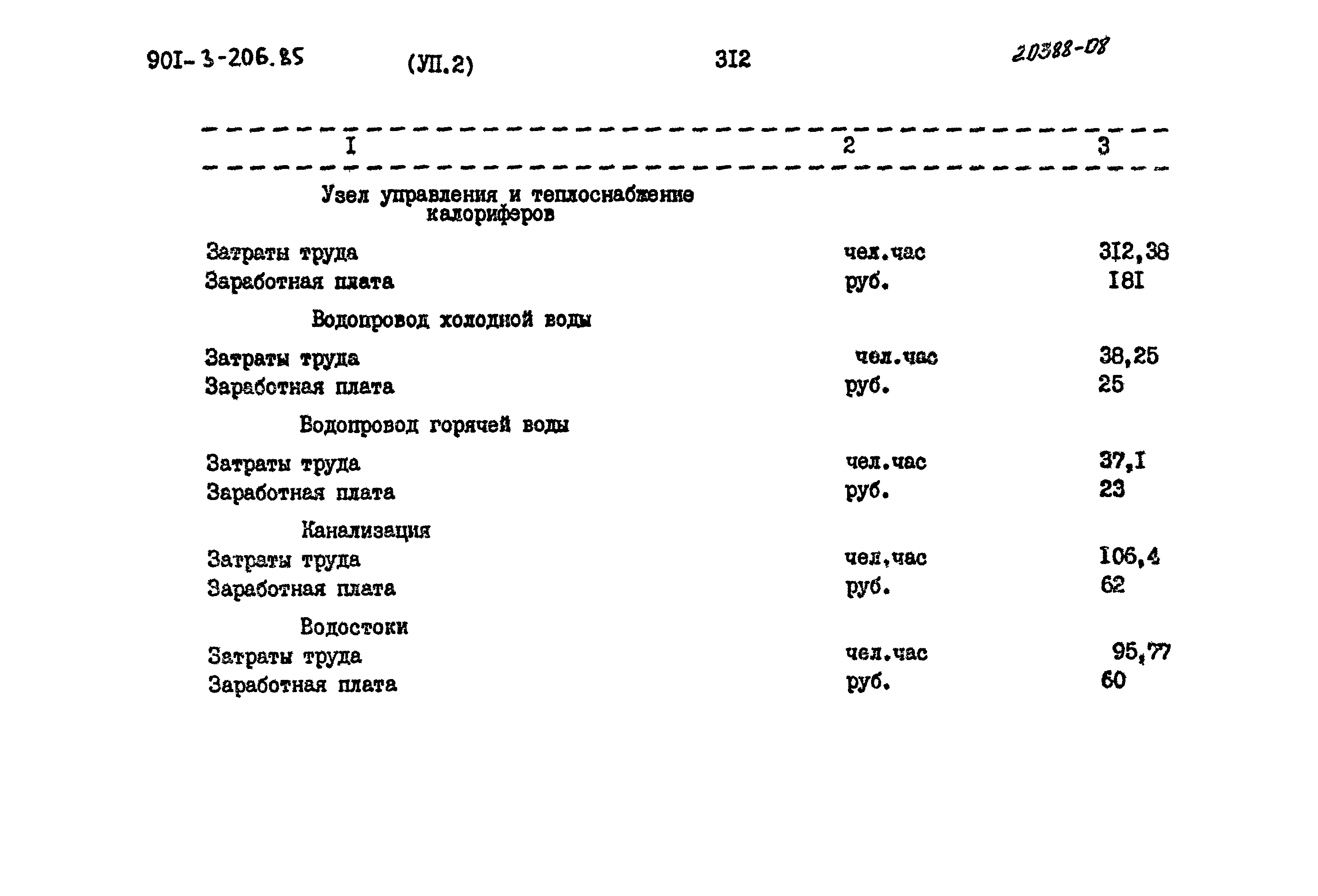 Типовой проект 901-3-206.85