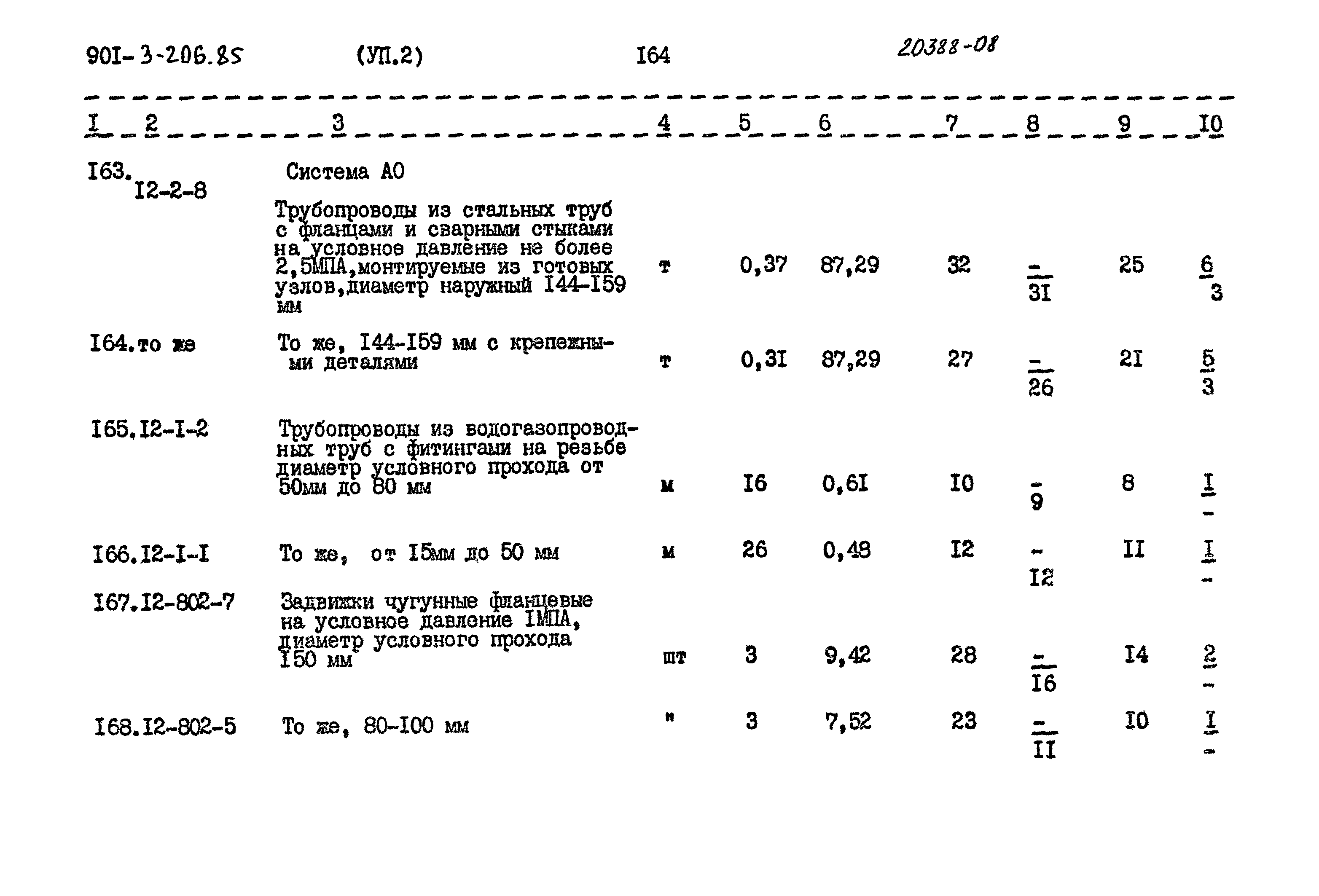 Типовой проект 901-3-206.85