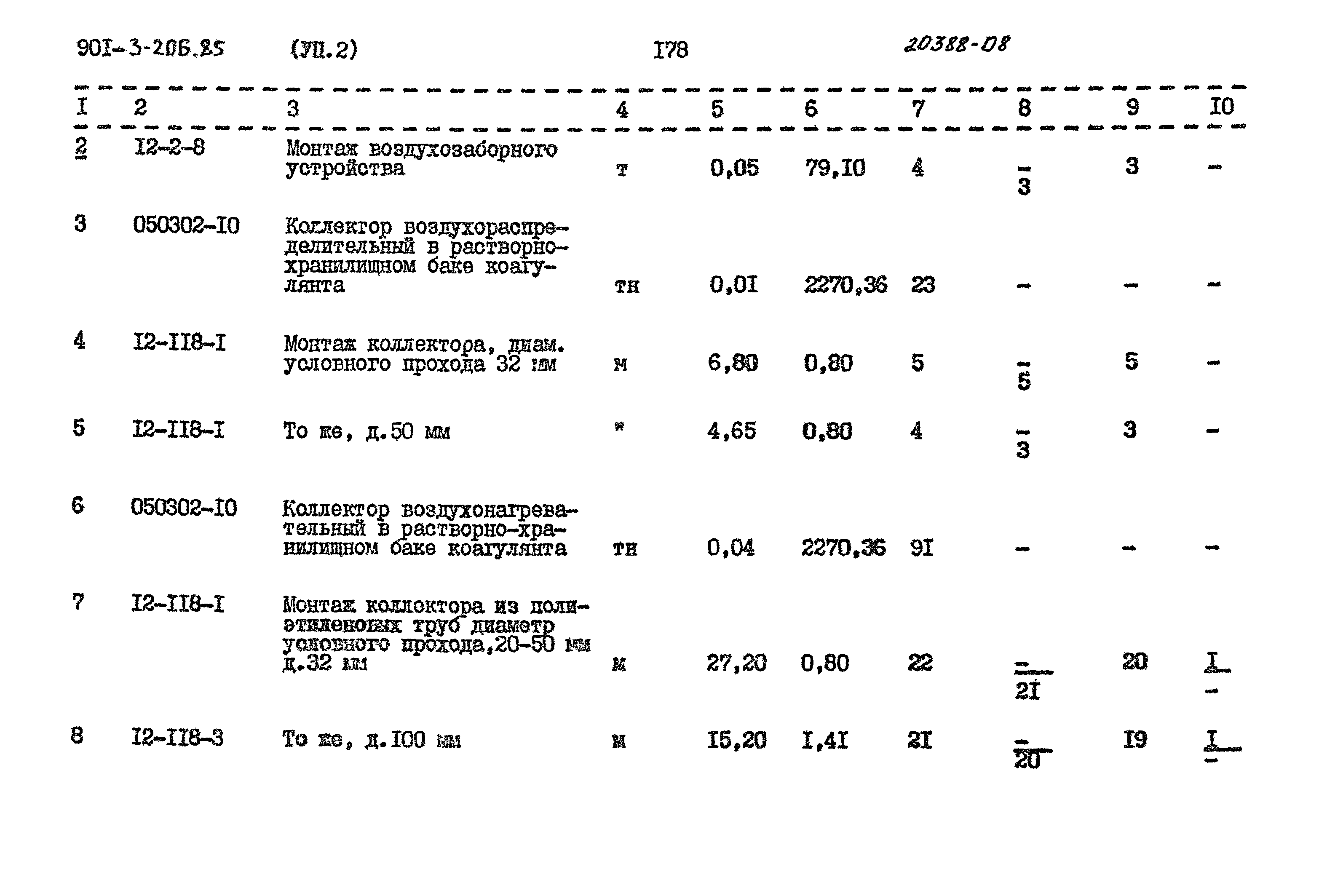 Типовой проект 901-3-206.85