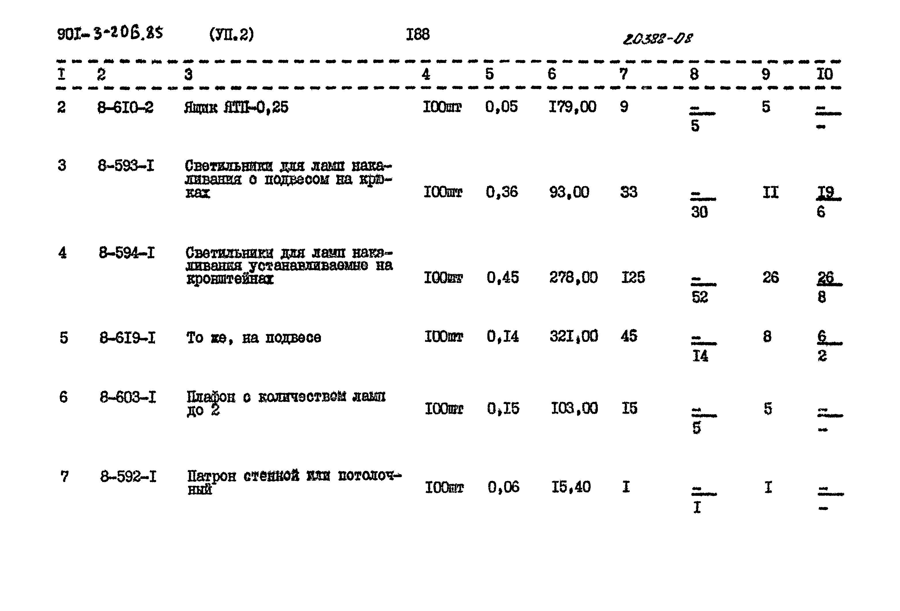 Типовой проект 901-3-206.85