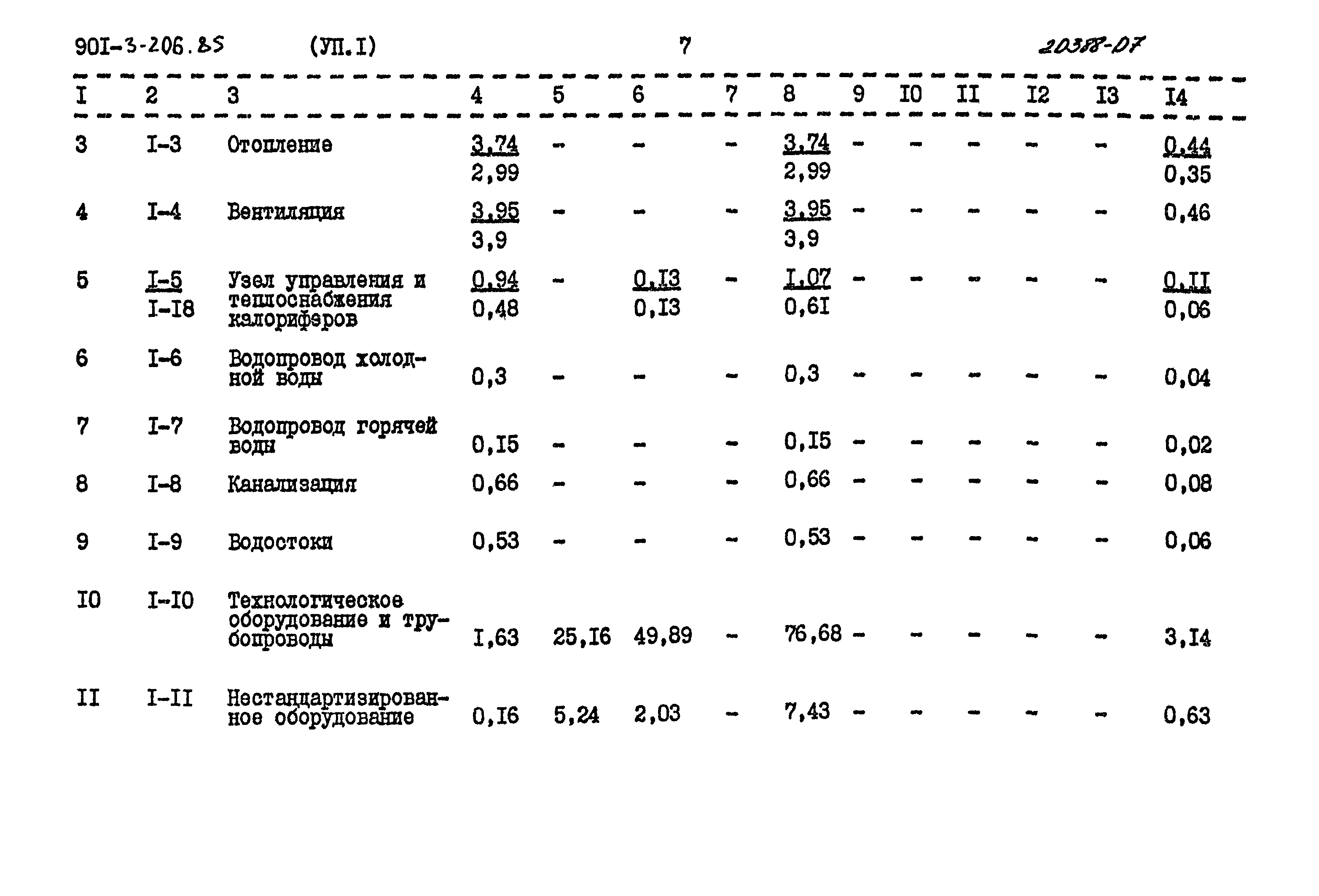 Типовой проект 901-3-206.85