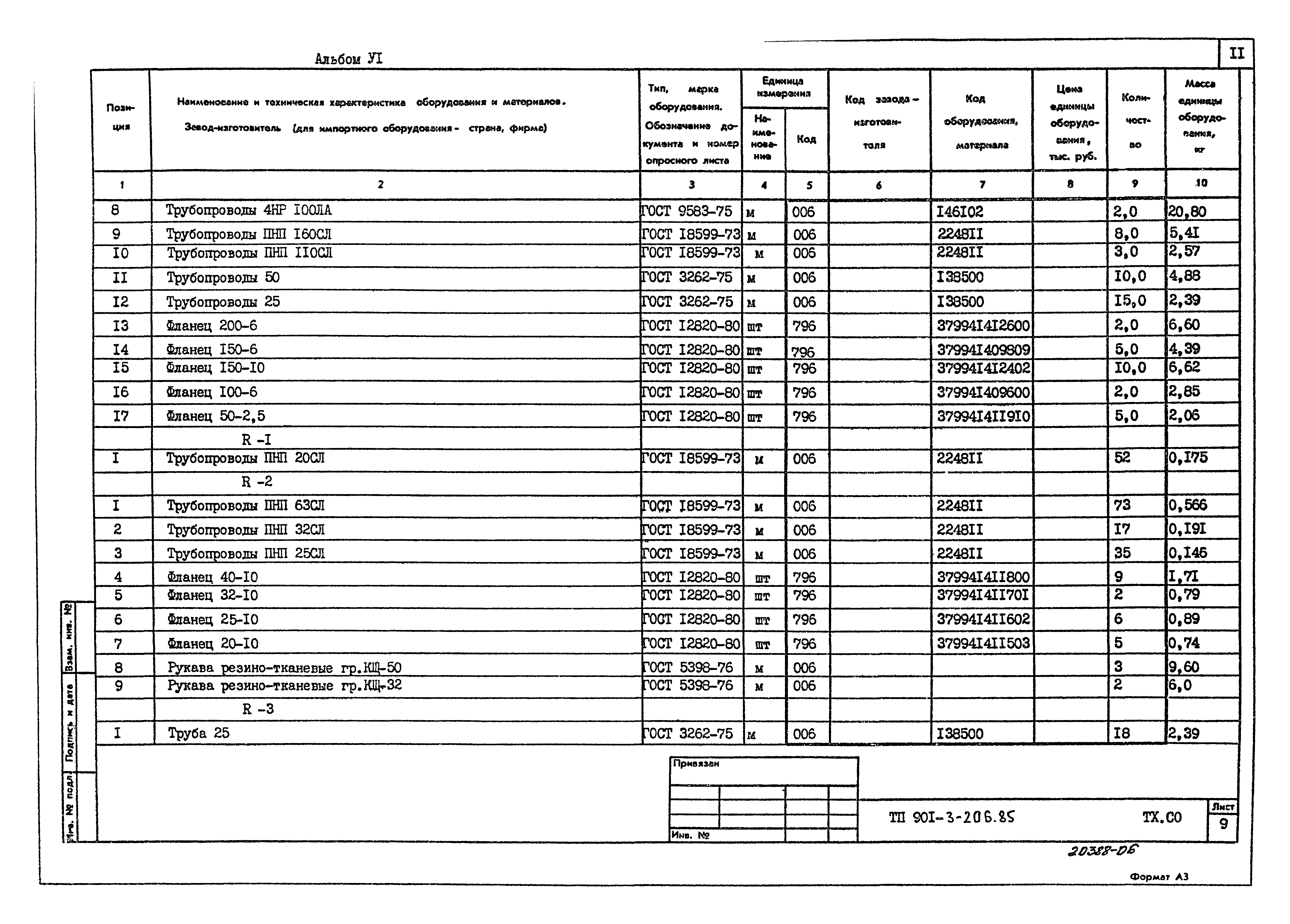 Типовой проект 901-3-206.85