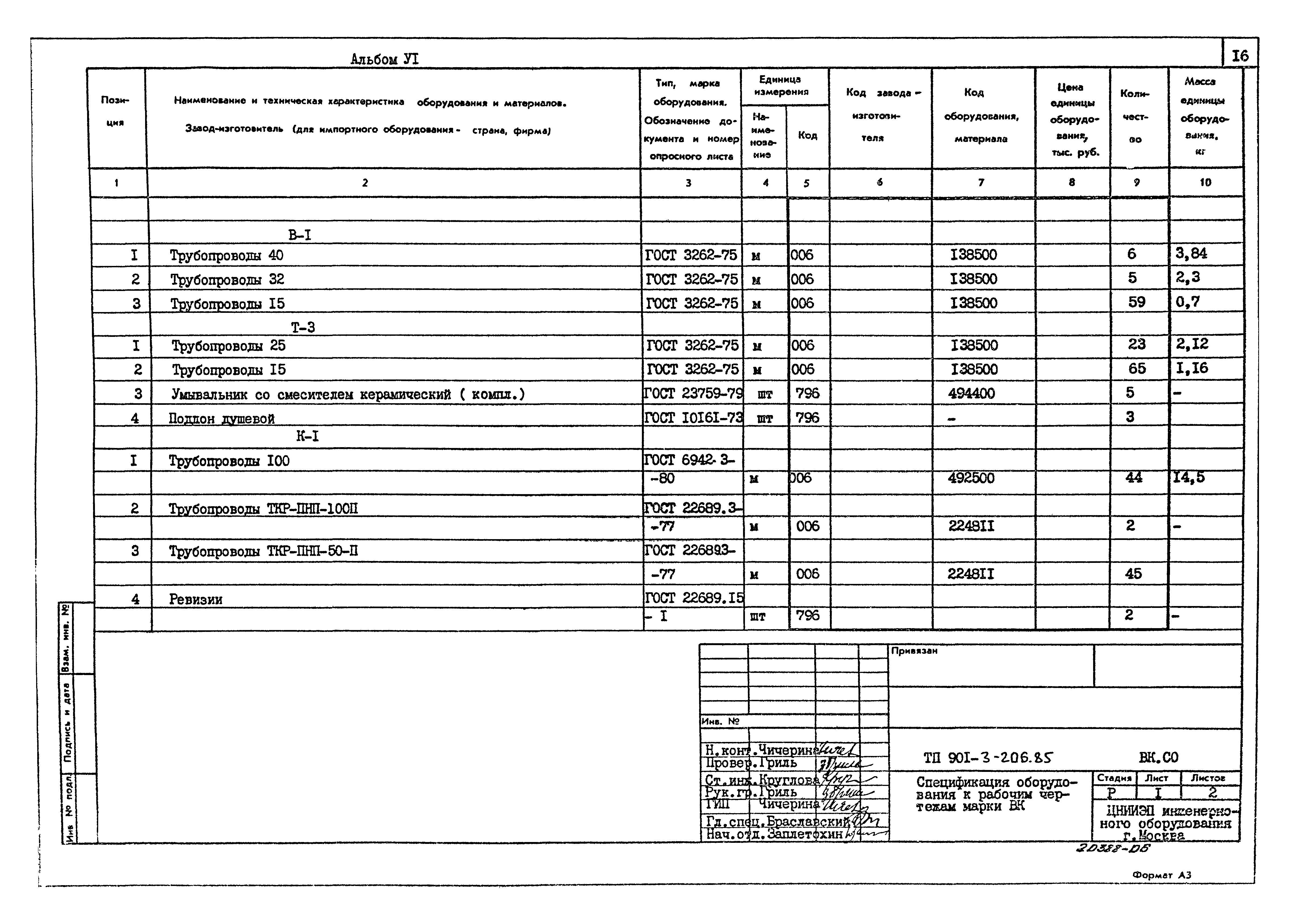 Типовой проект 901-3-206.85