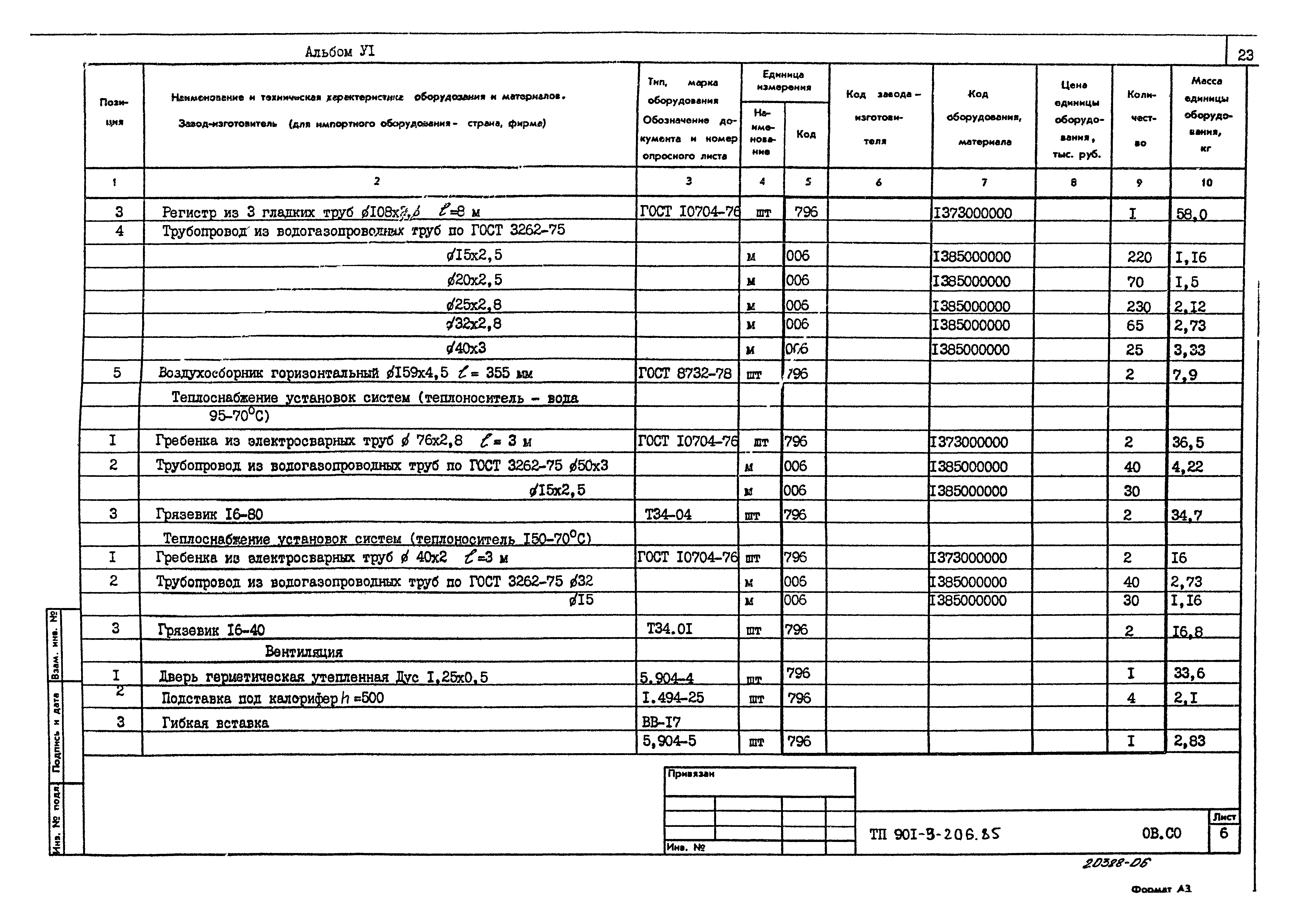 Типовой проект 901-3-206.85