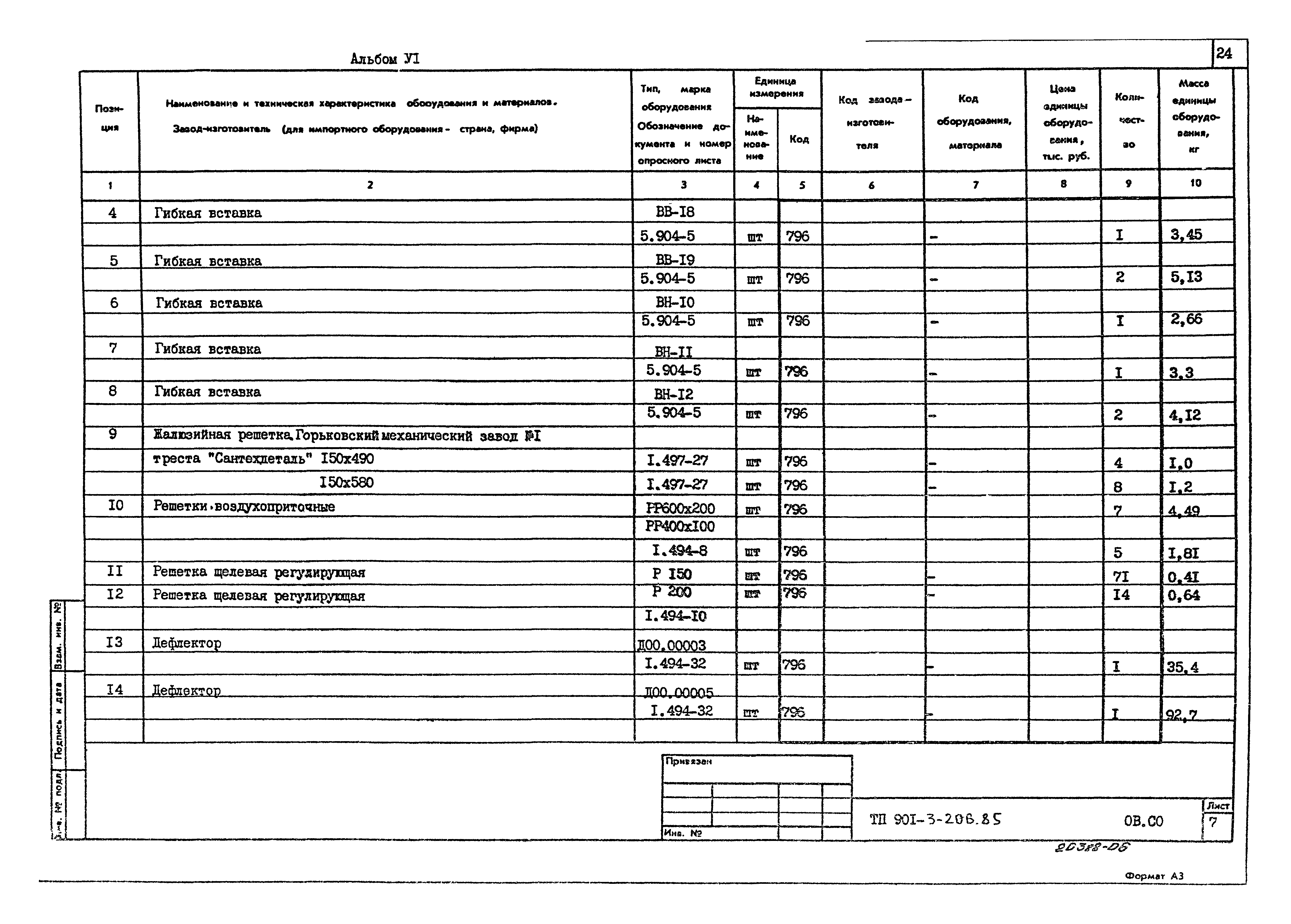 Типовой проект 901-3-206.85