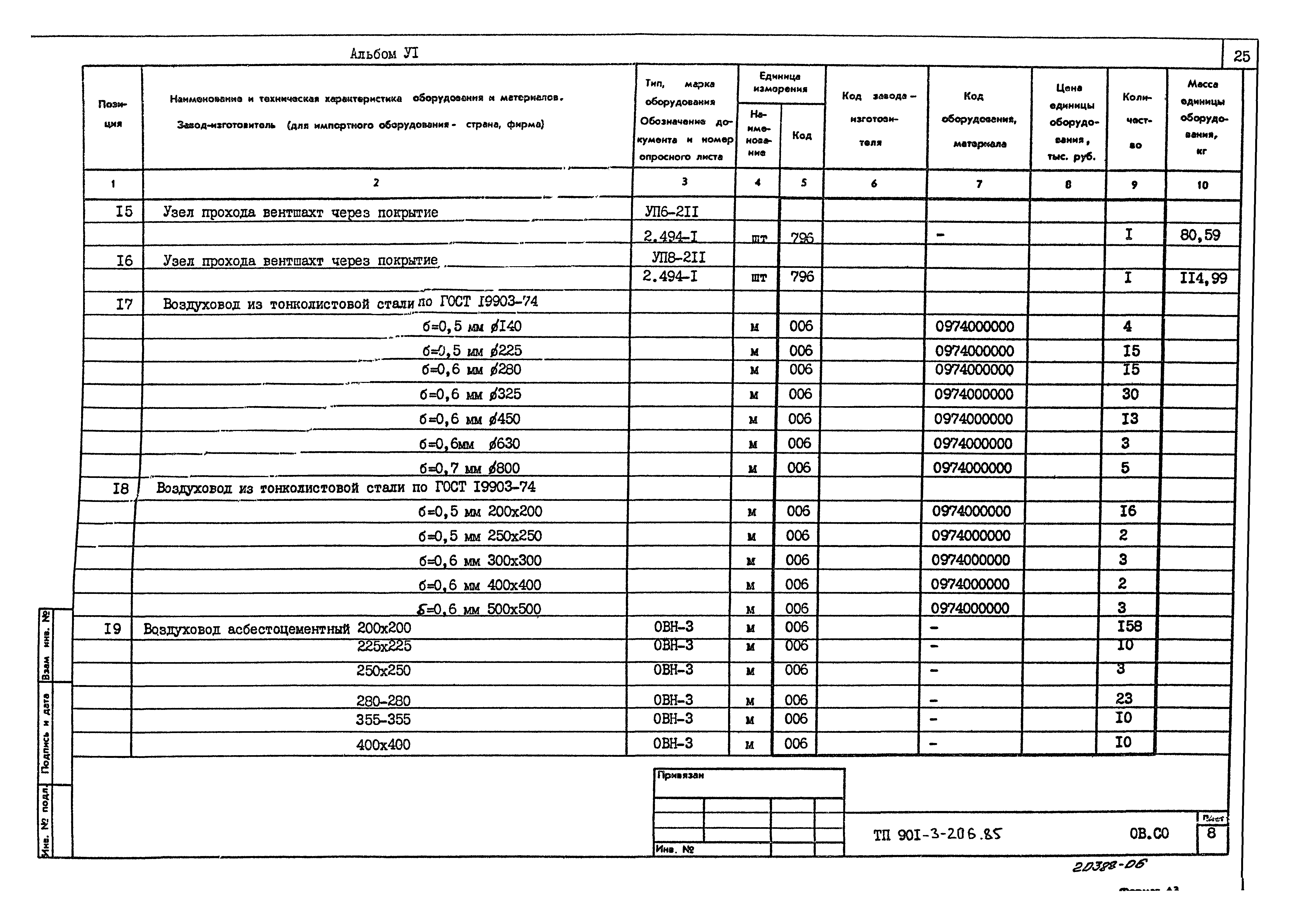 Типовой проект 901-3-206.85