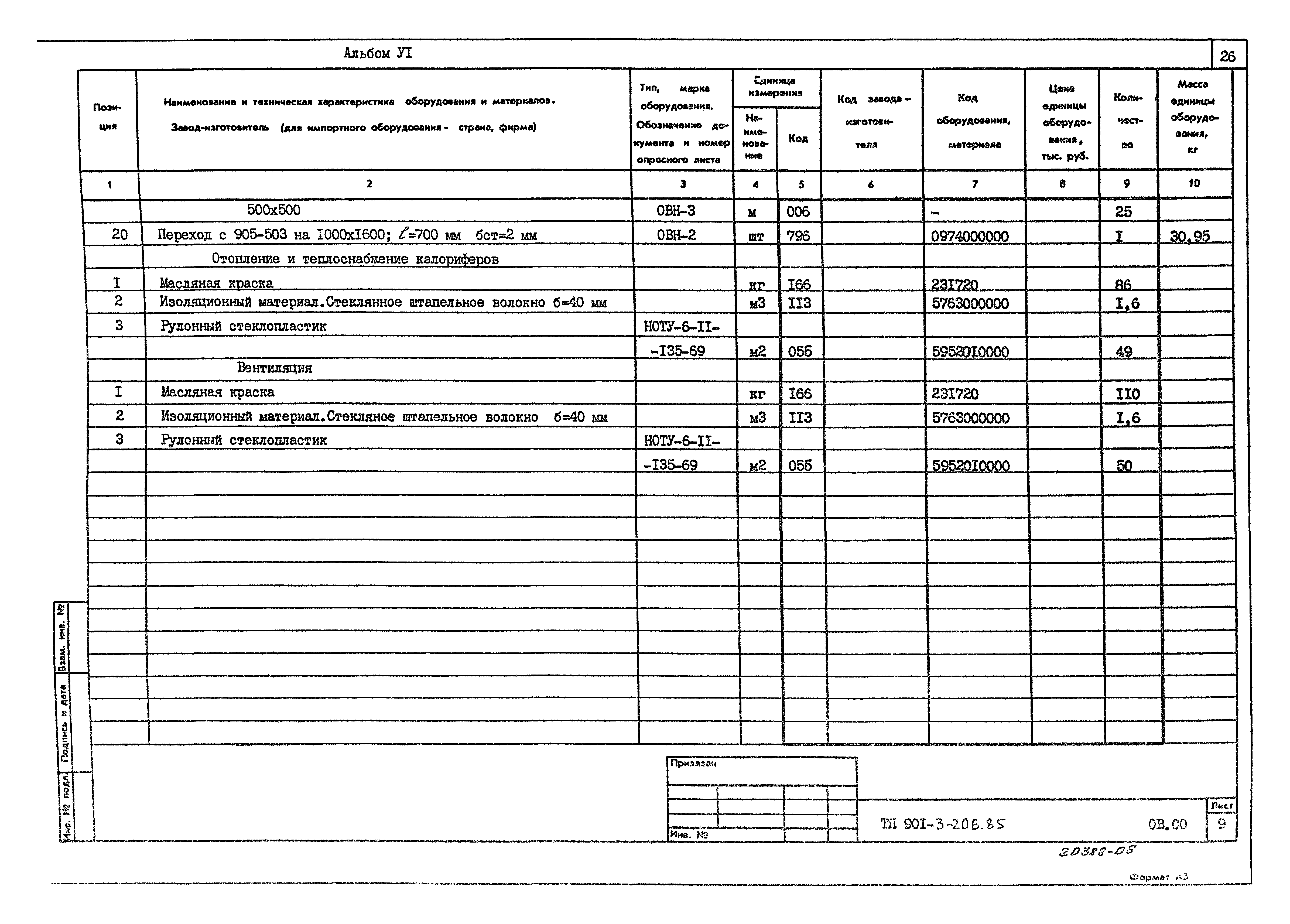 Типовой проект 901-3-206.85