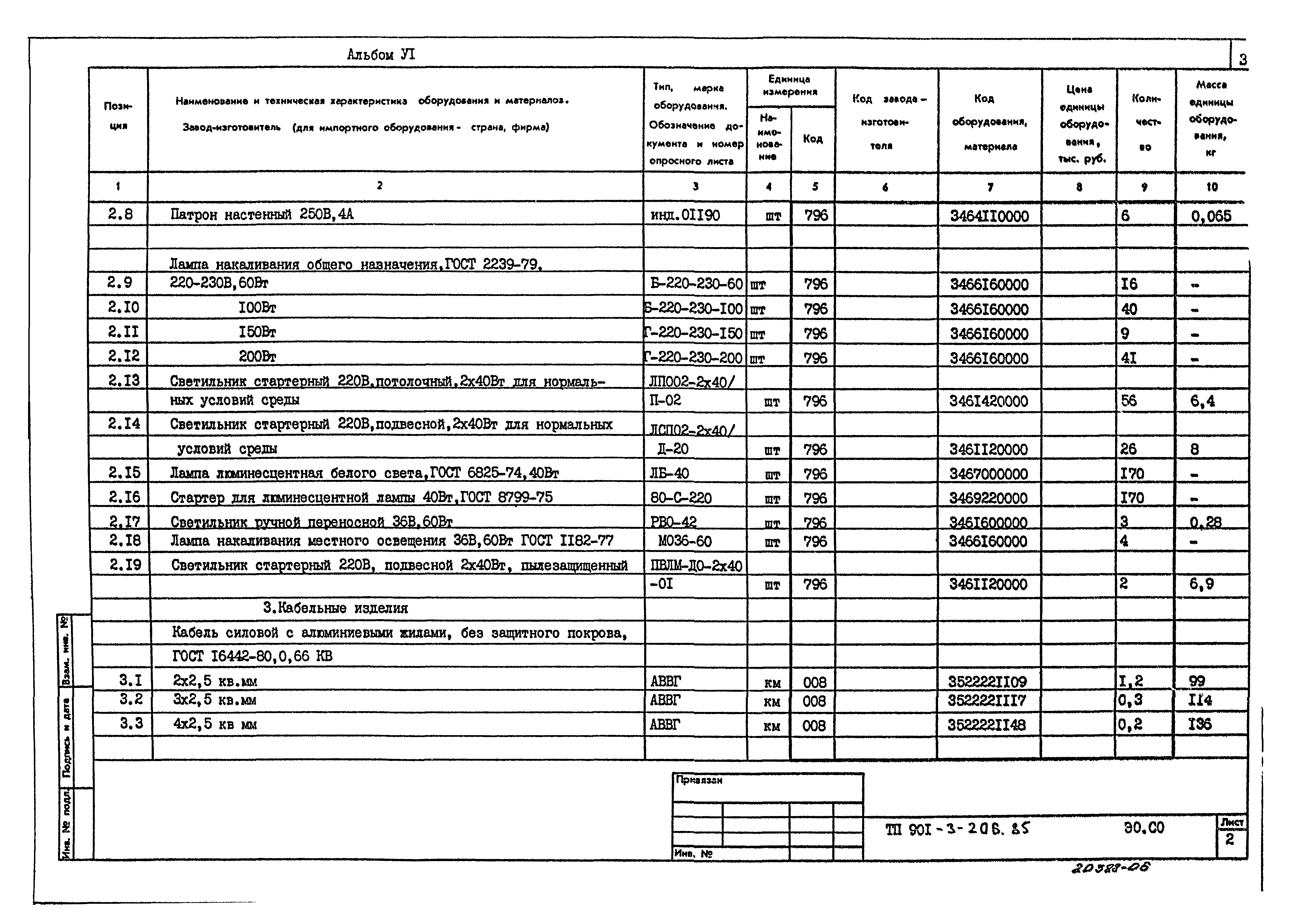 Типовой проект 901-3-206.85