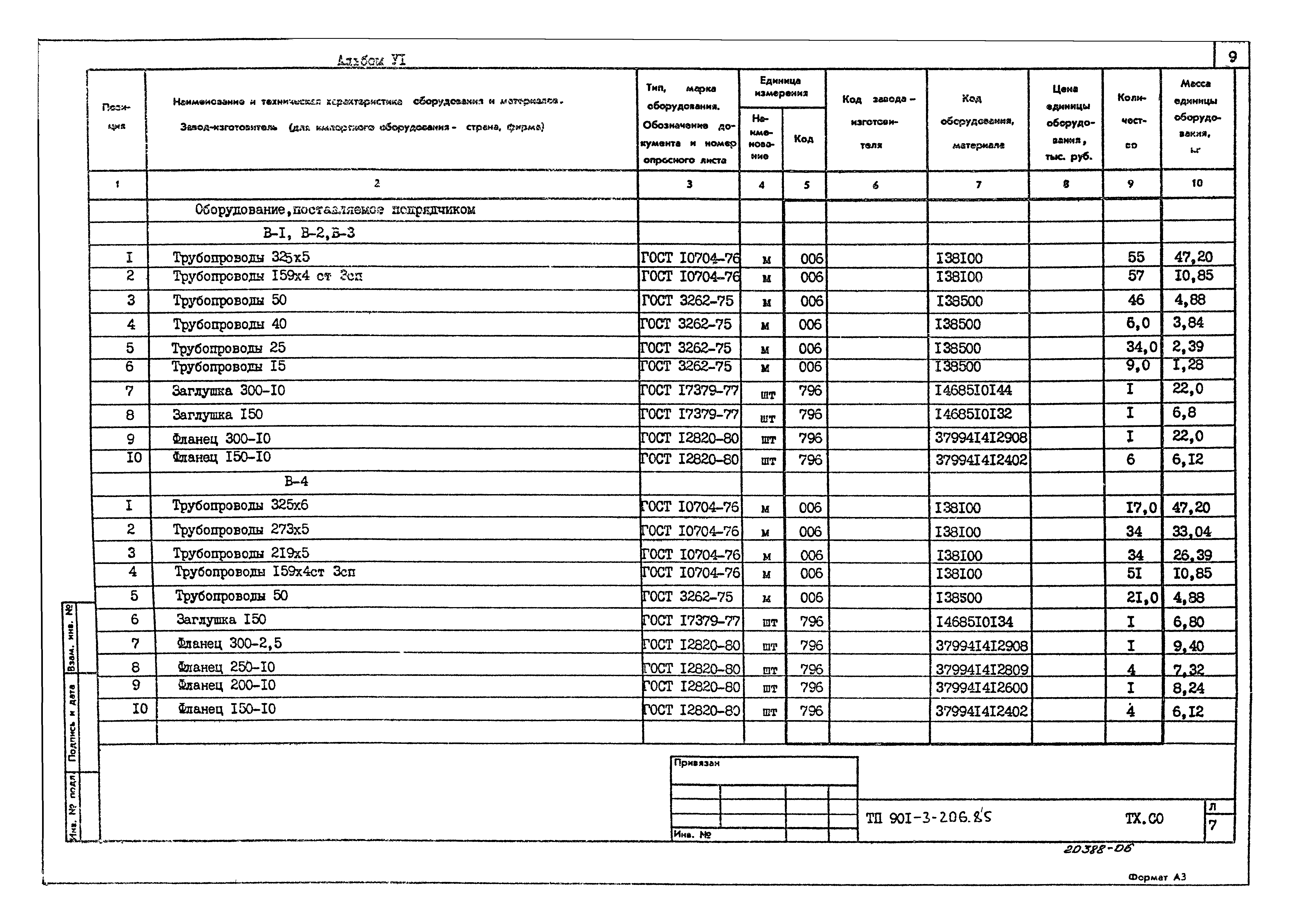 Типовой проект 901-3-206.85