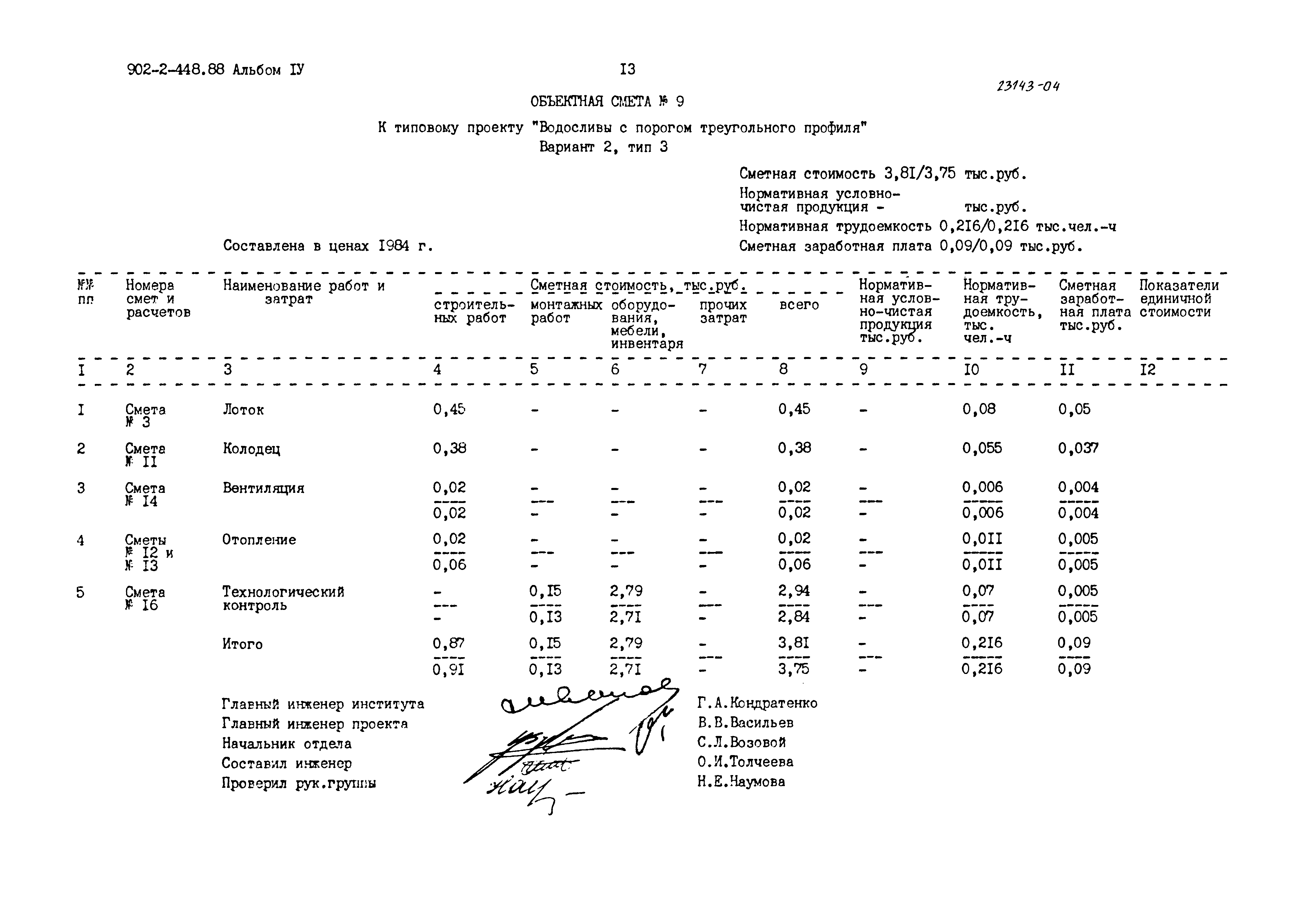 Типовой проект 902-2-448.88