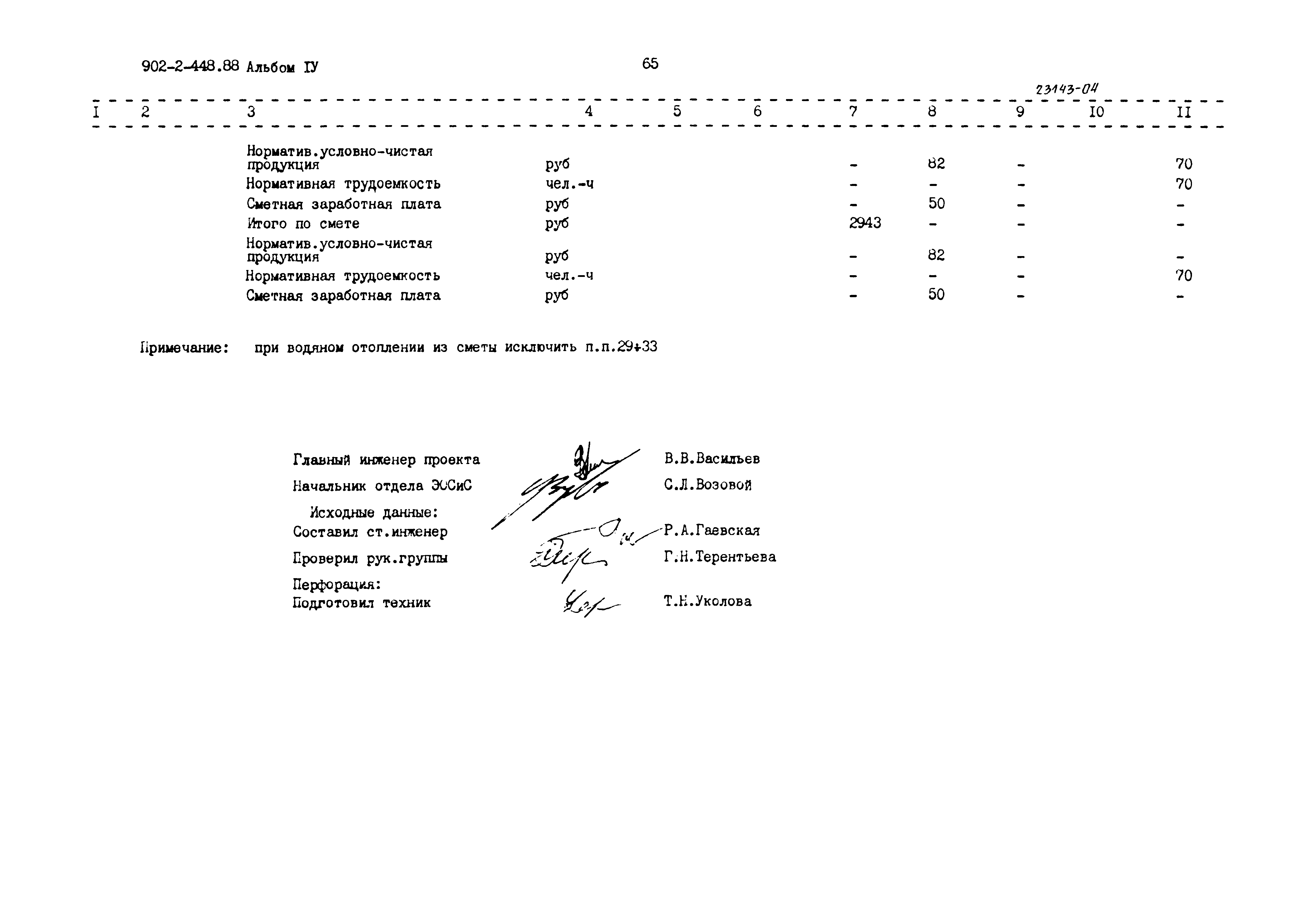 Типовой проект 902-2-448.88