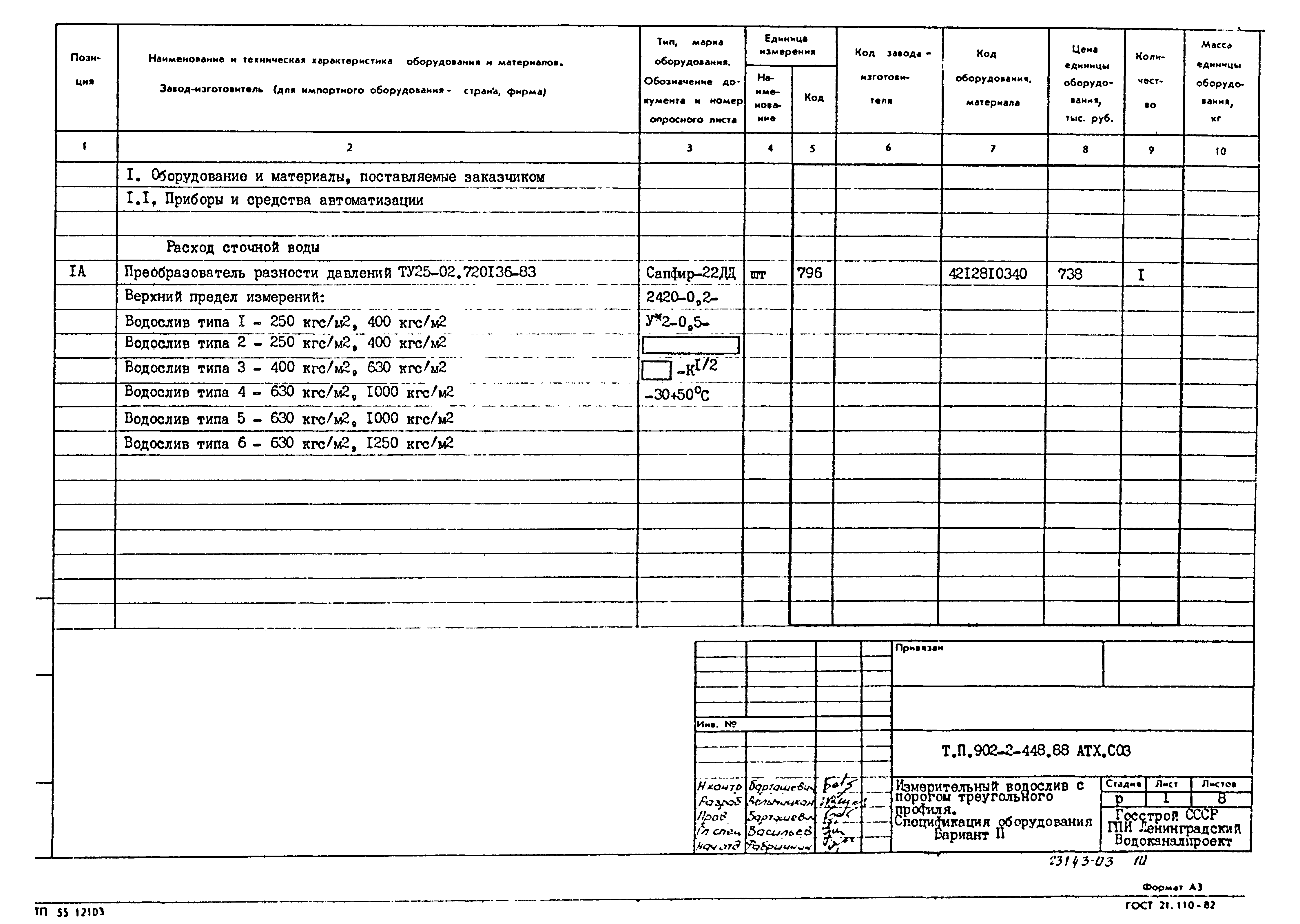 Типовой проект 902-2-448.88