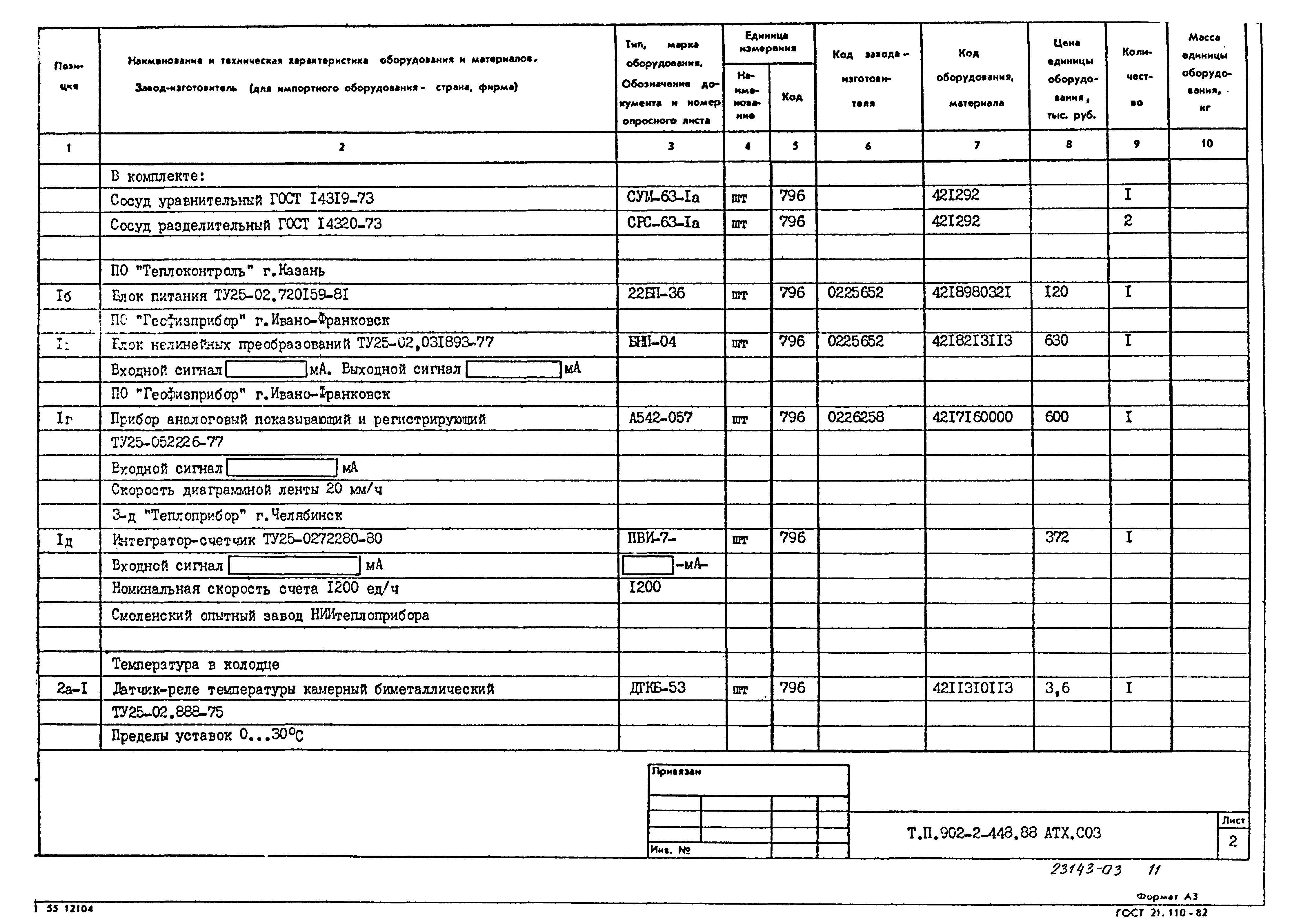 Типовой проект 902-2-448.88