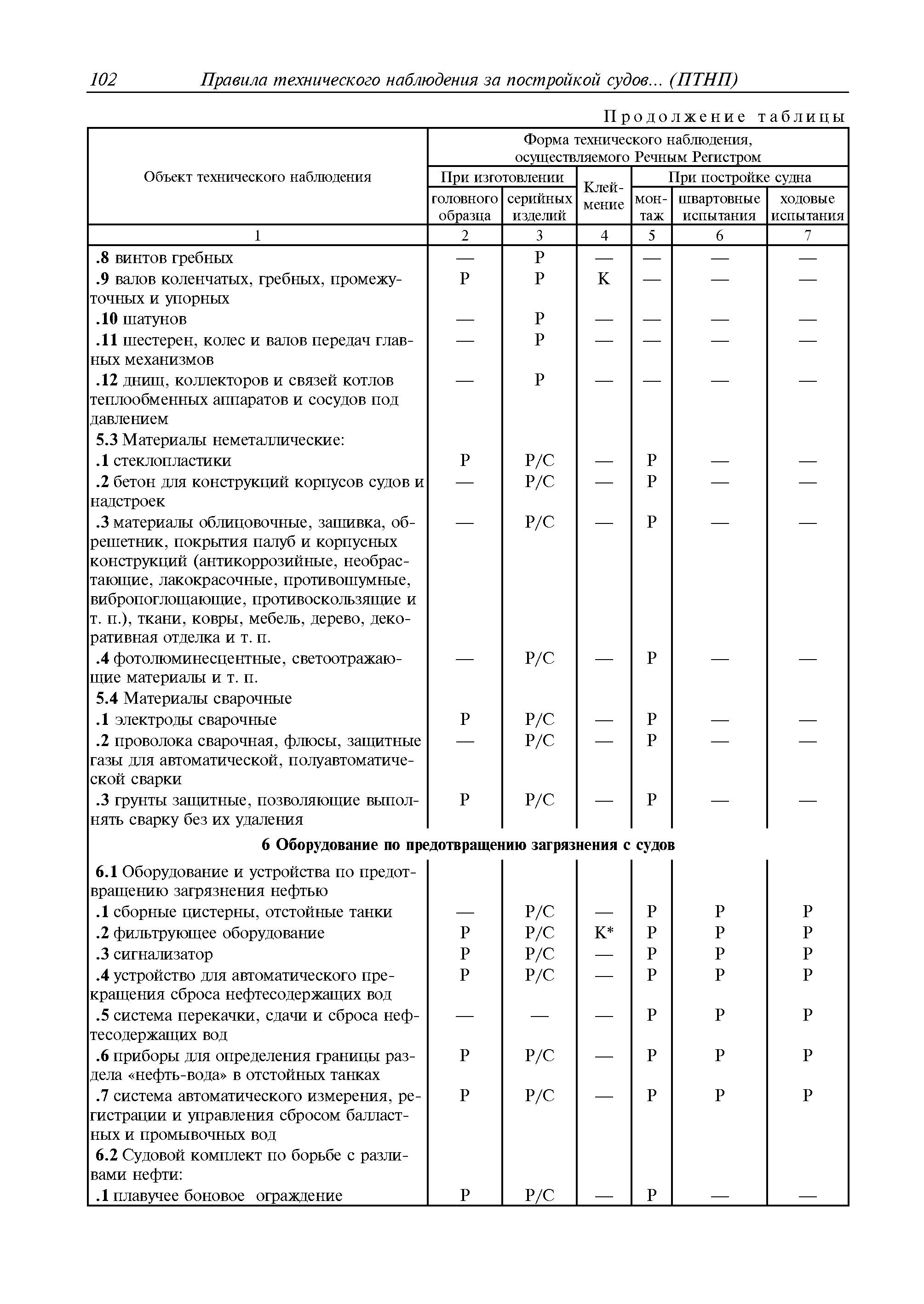 Руководство Р.036-2010