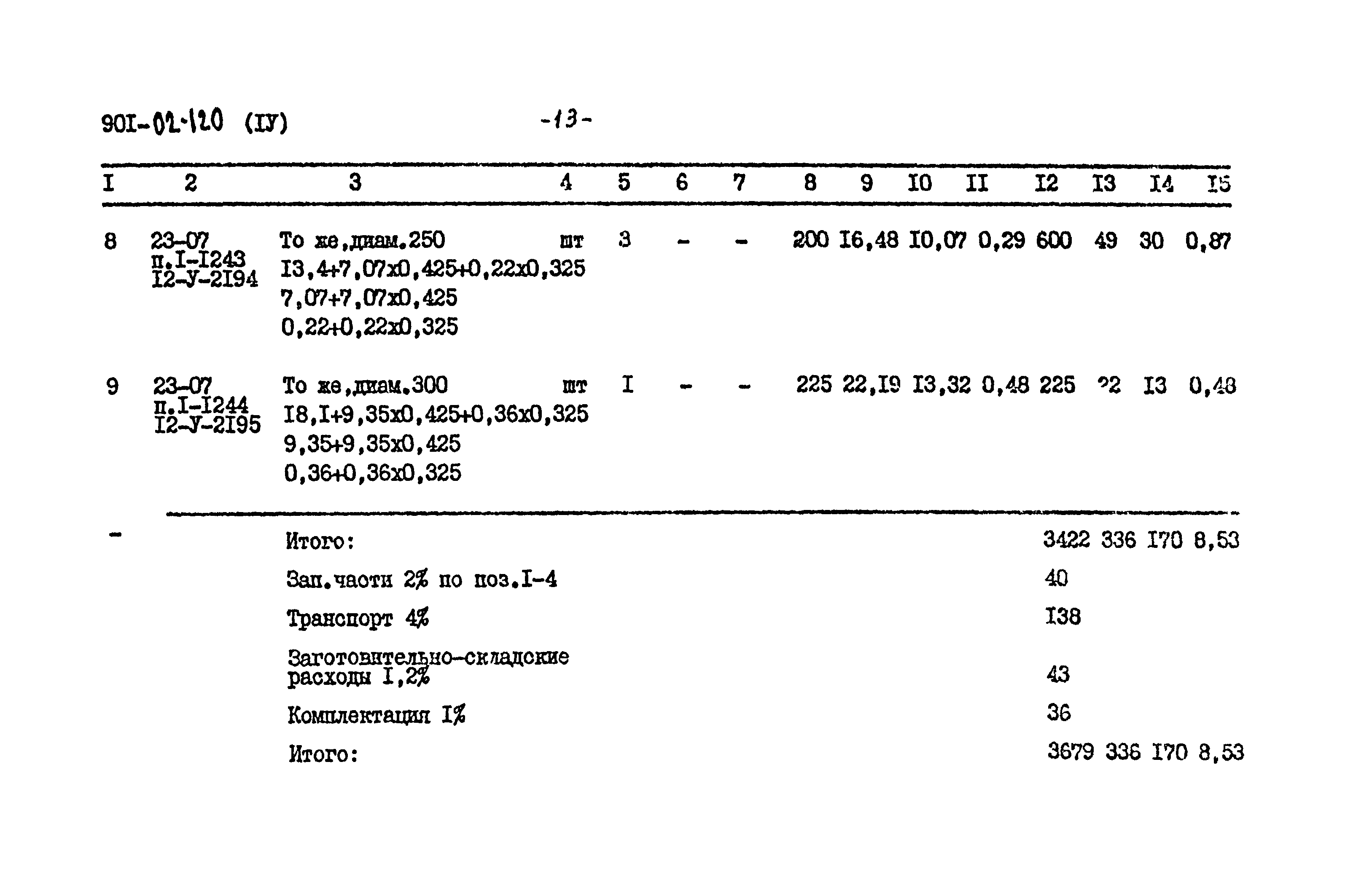 Типовые проектные решения 901-02-120