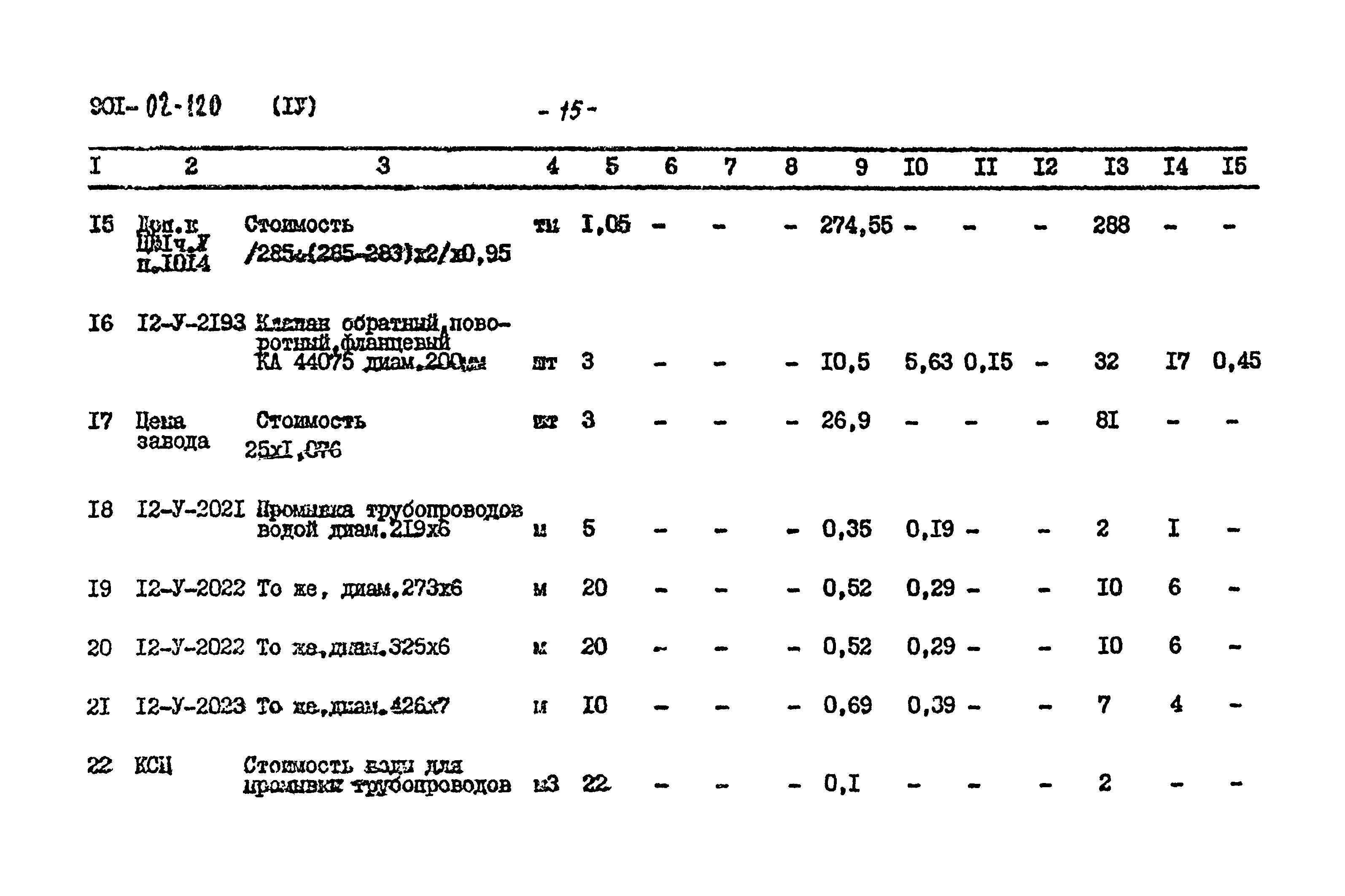 Типовые проектные решения 901-02-120