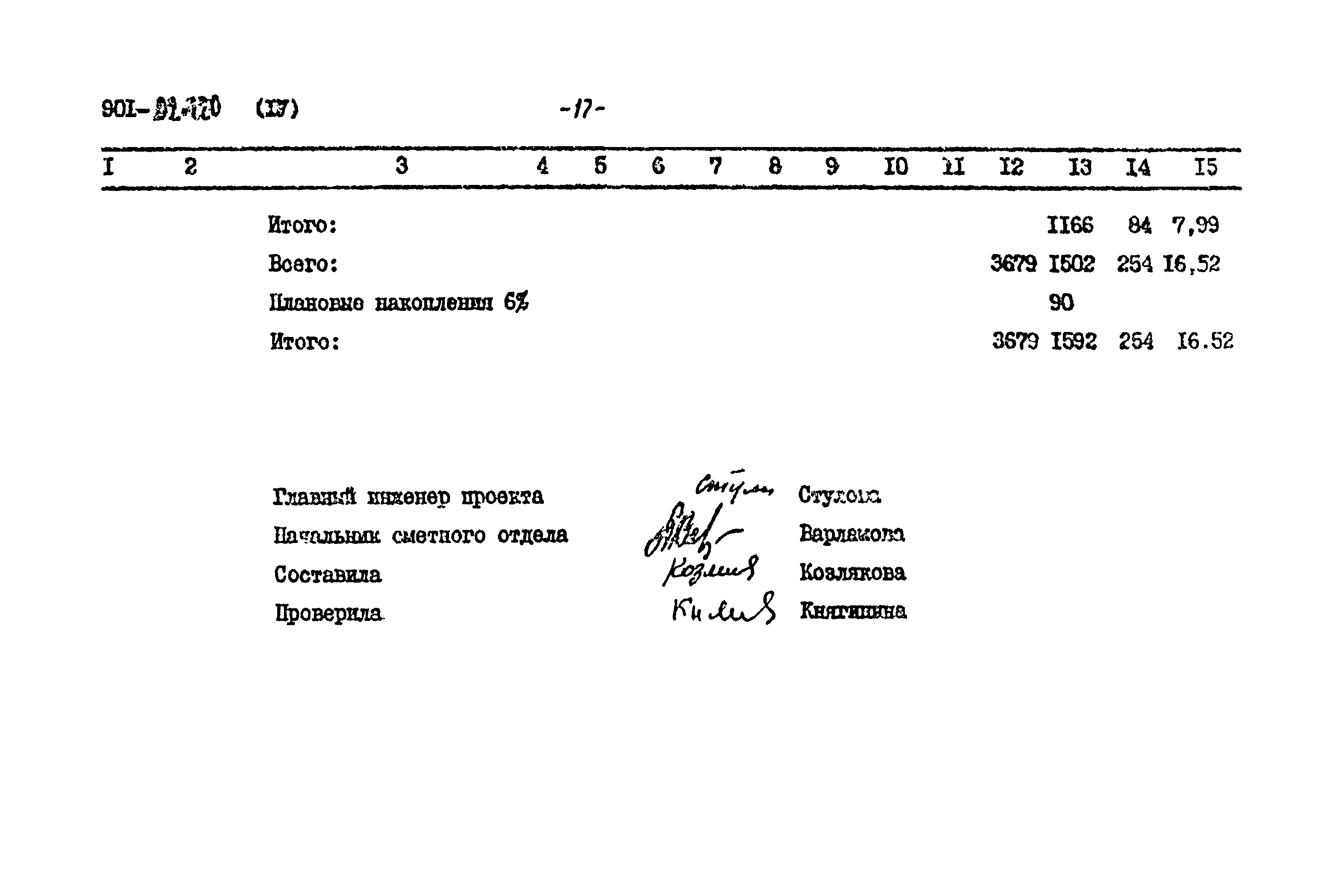 Типовые проектные решения 901-02-120