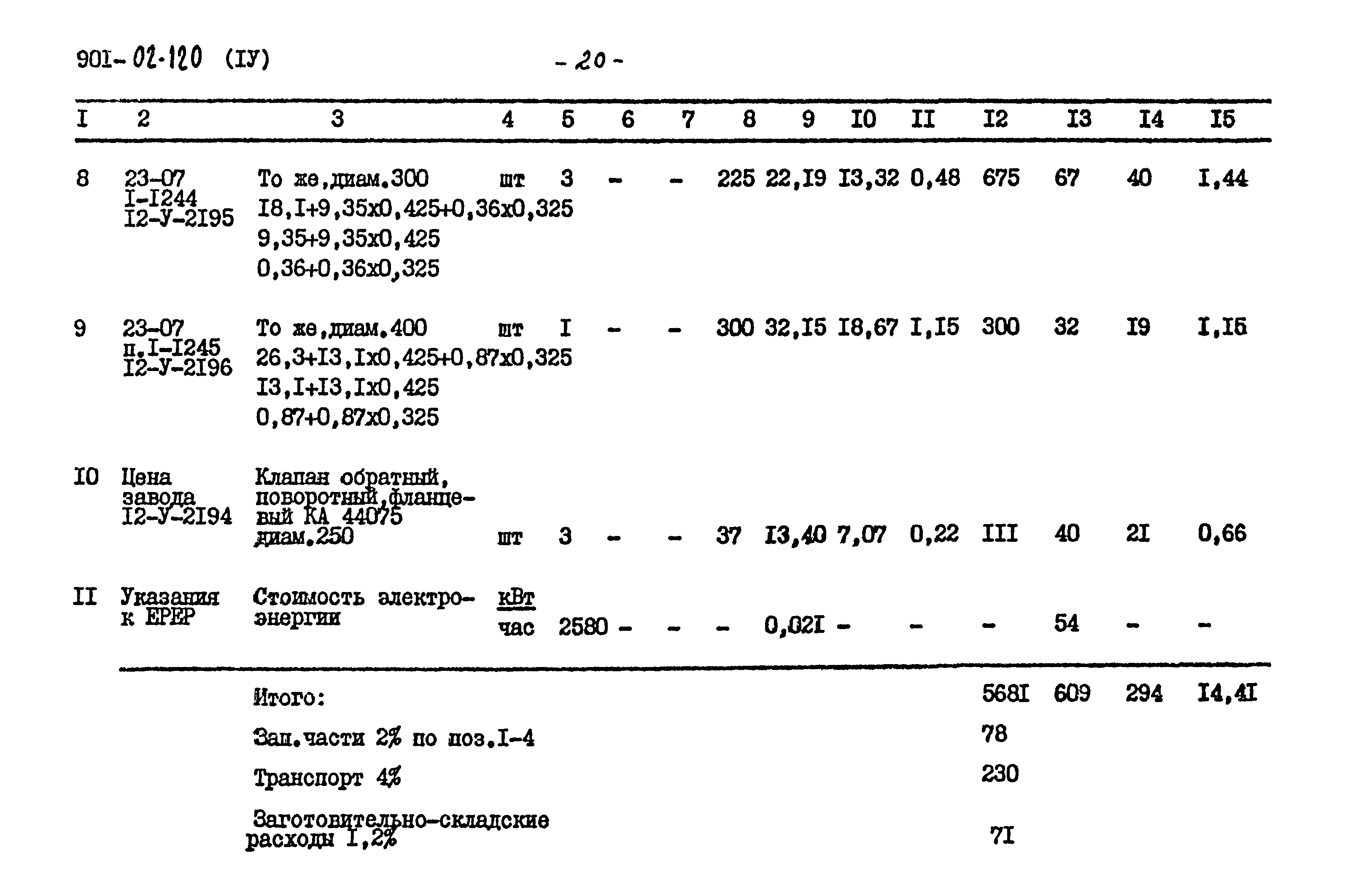 Типовые проектные решения 901-02-120