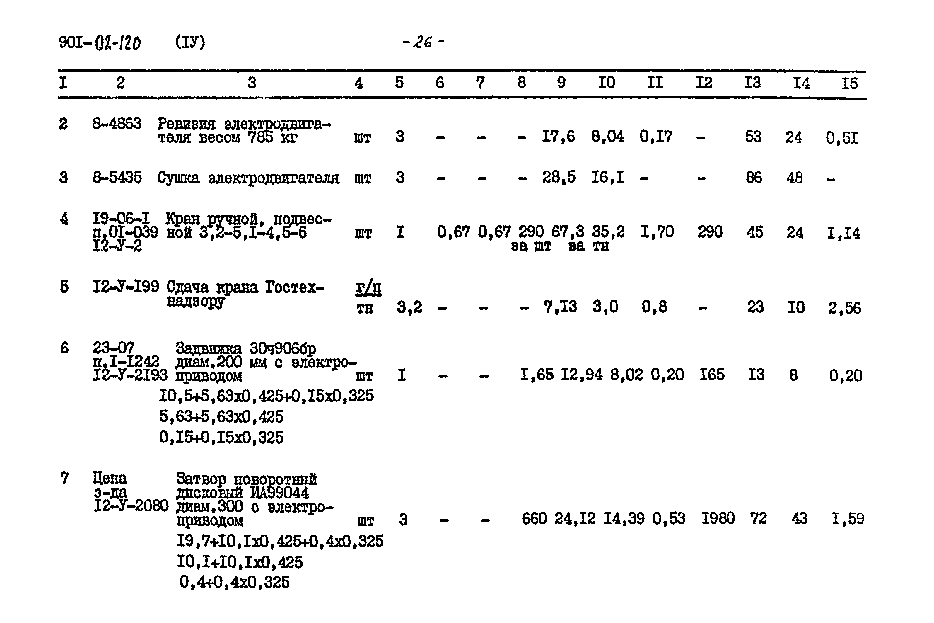 Типовые проектные решения 901-02-120