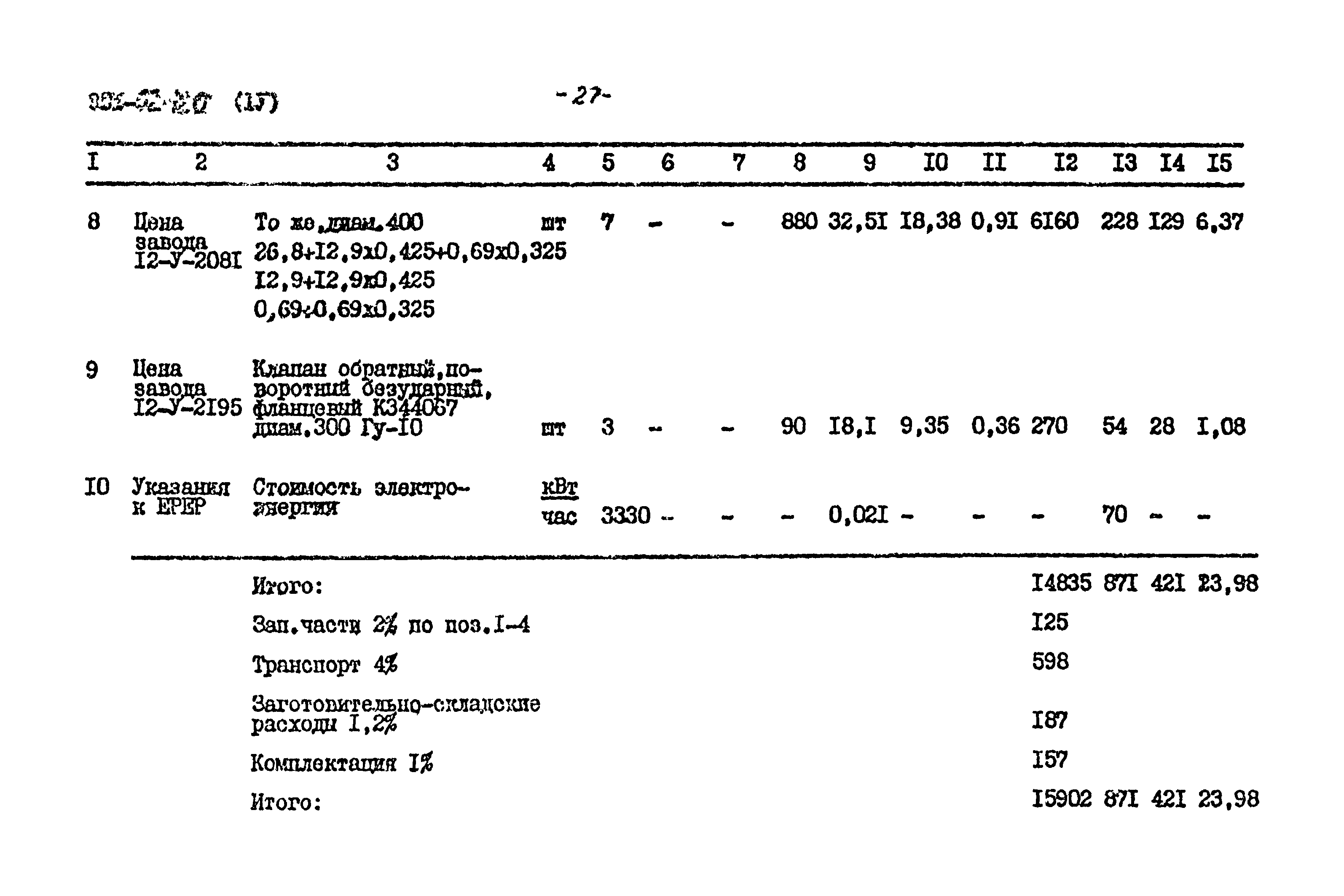 Типовые проектные решения 901-02-120