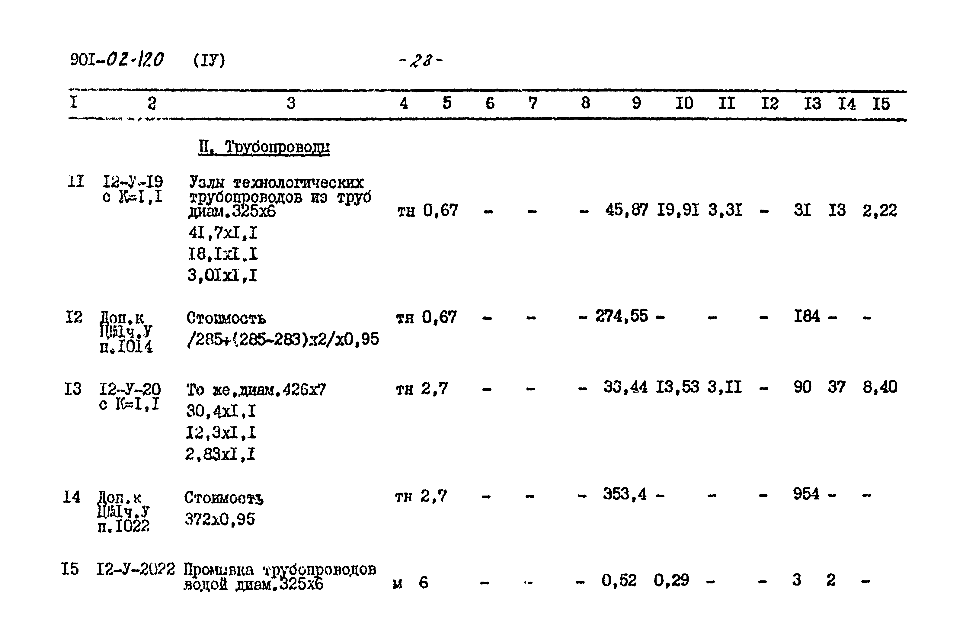 Типовые проектные решения 901-02-120