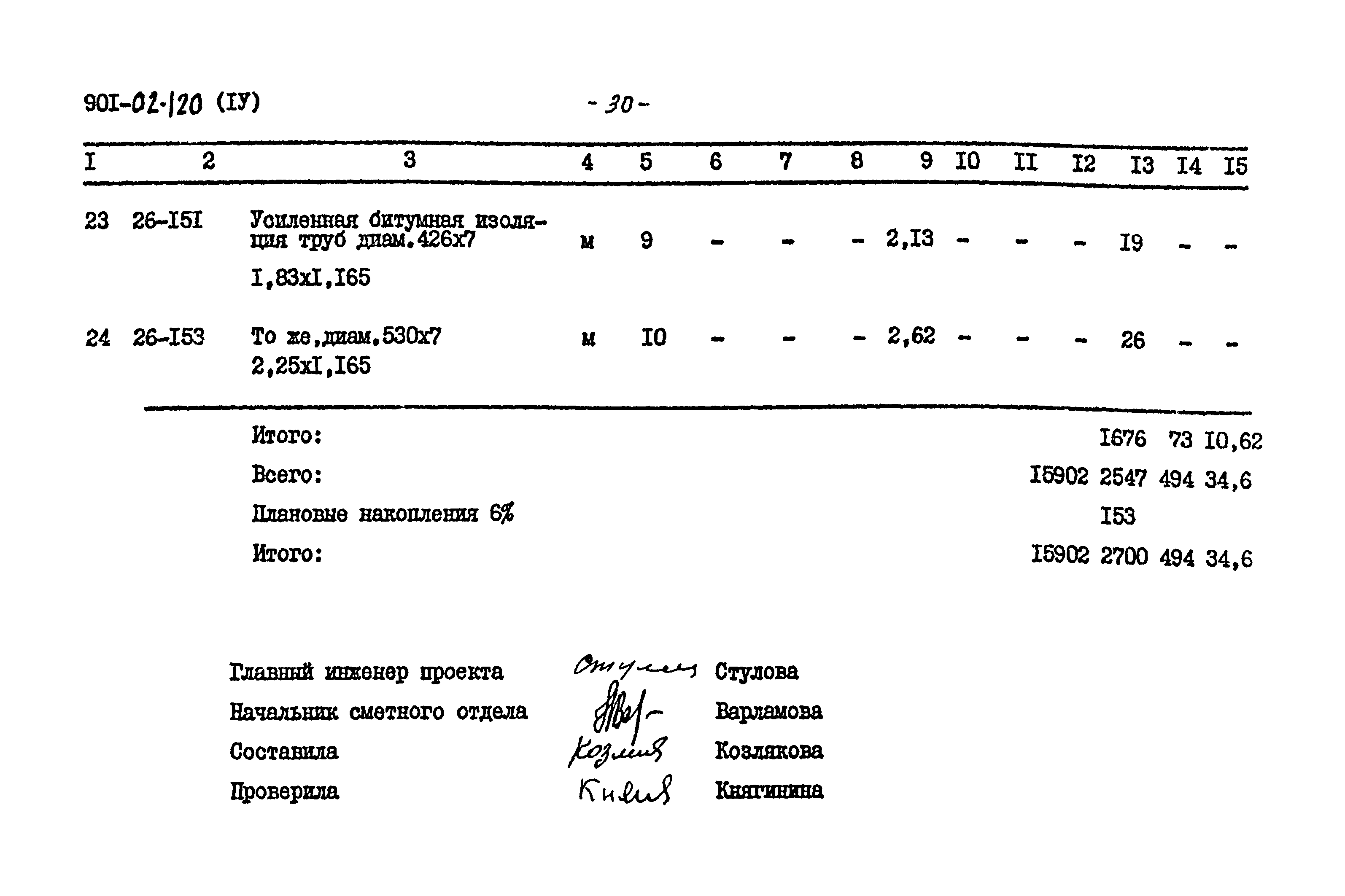 Типовые проектные решения 901-02-120