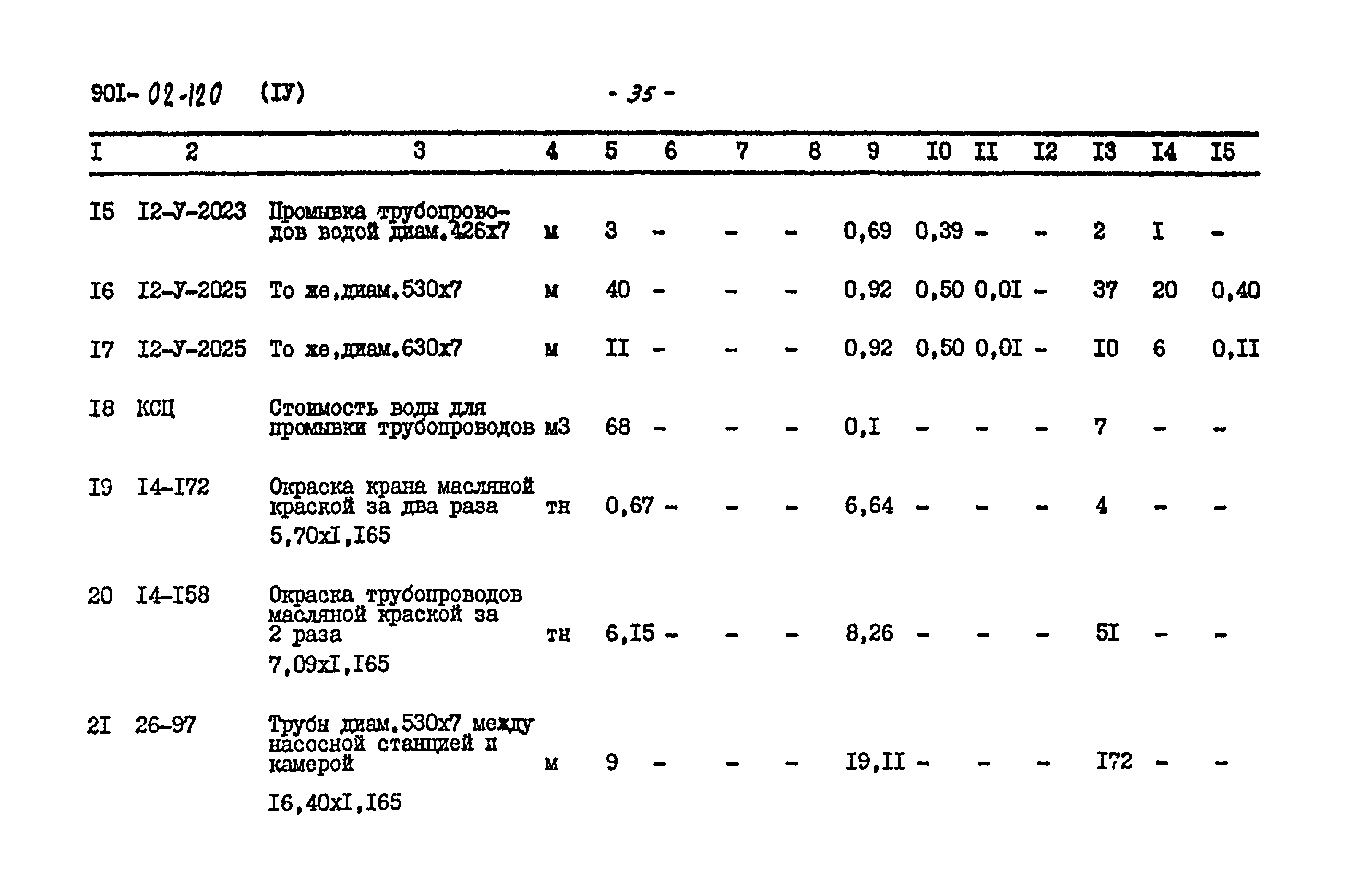 Типовые проектные решения 901-02-120