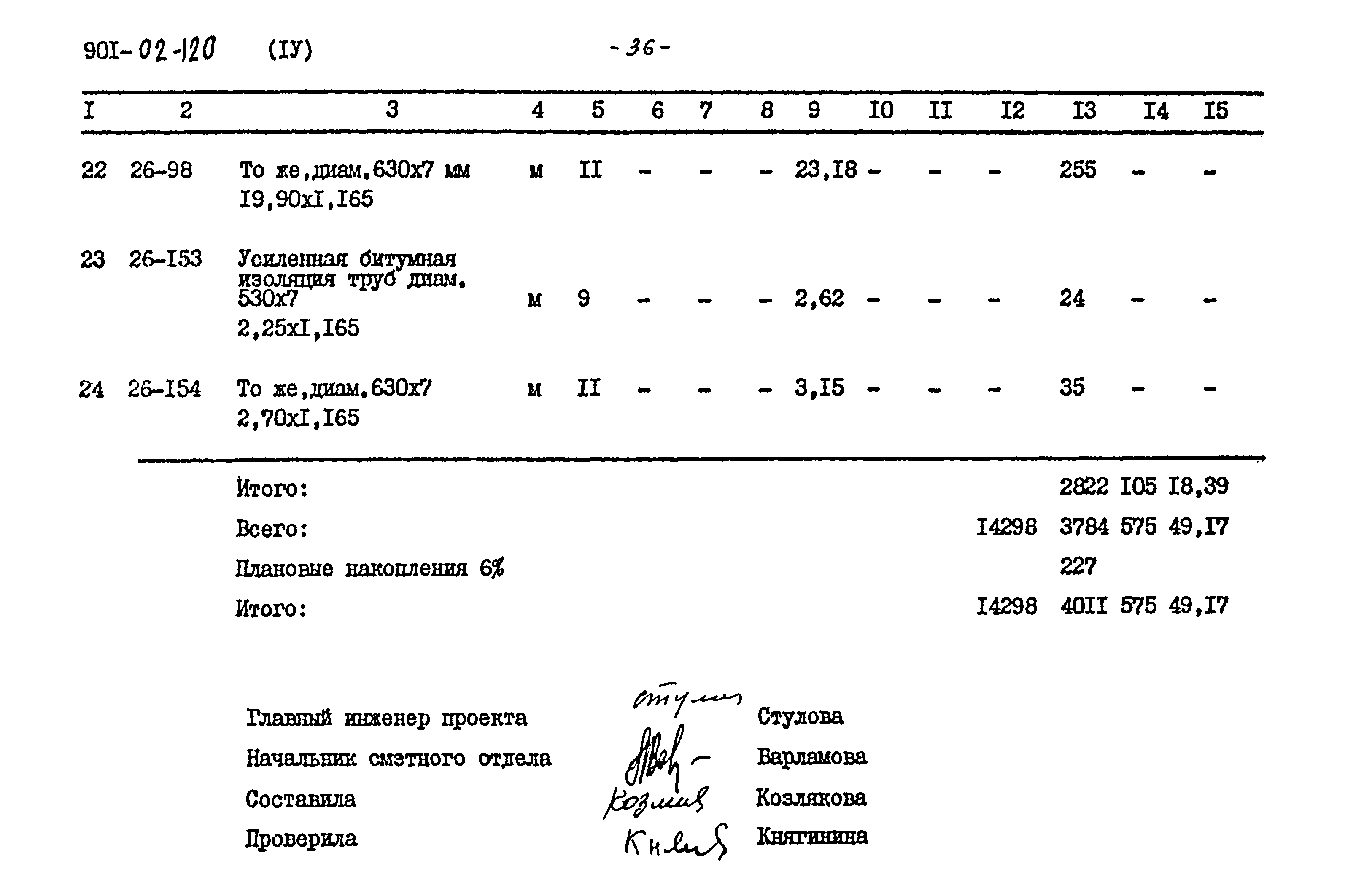 Типовые проектные решения 901-02-120