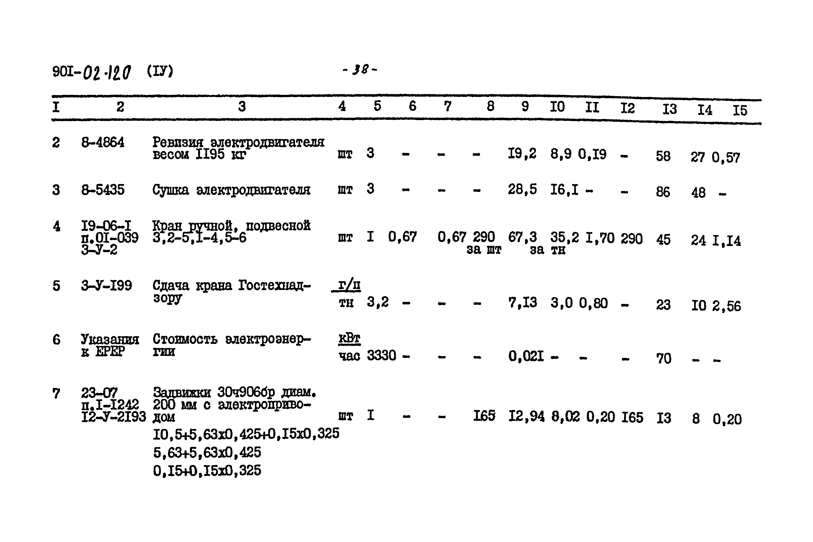 Типовые проектные решения 901-02-120