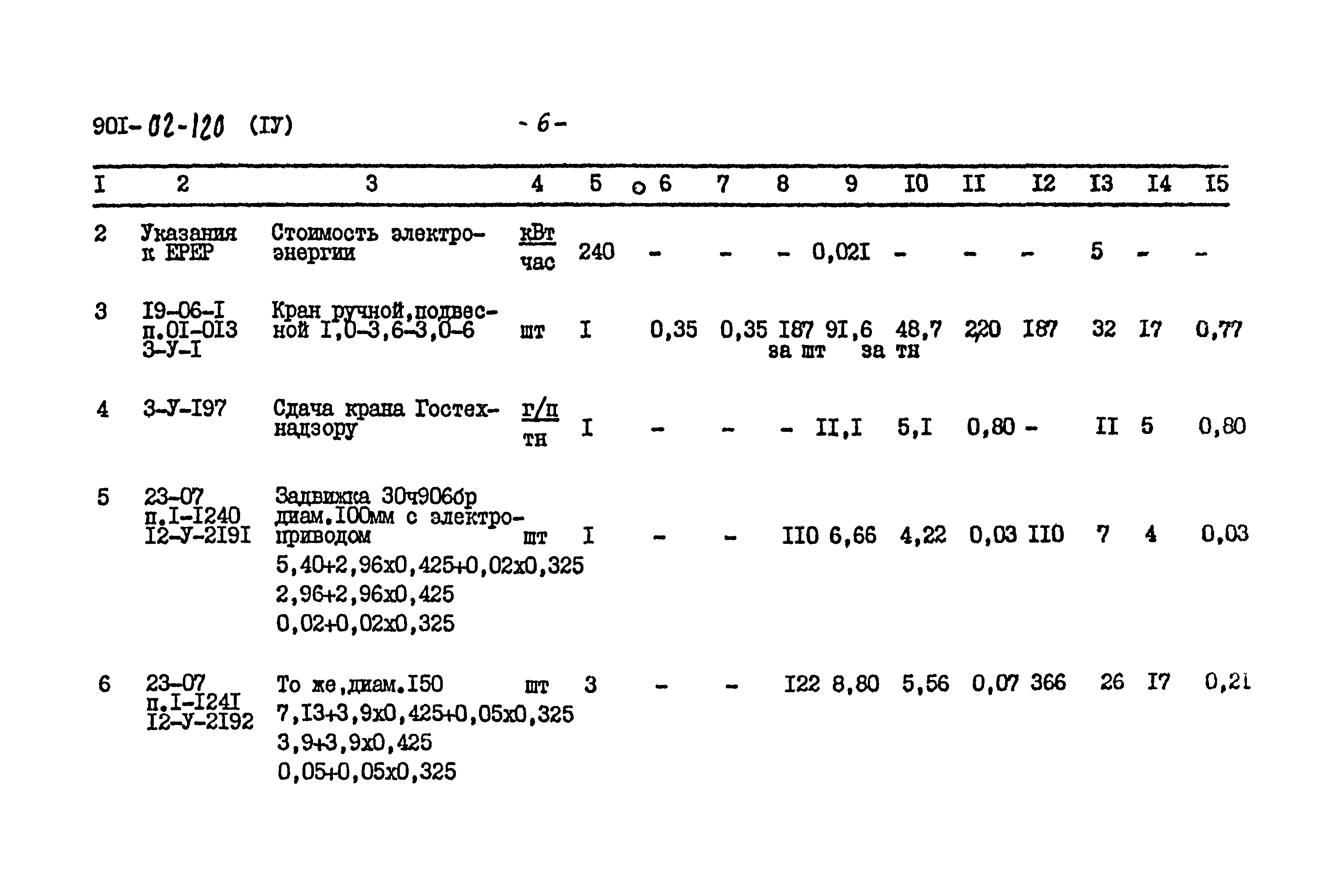 Типовые проектные решения 901-02-120