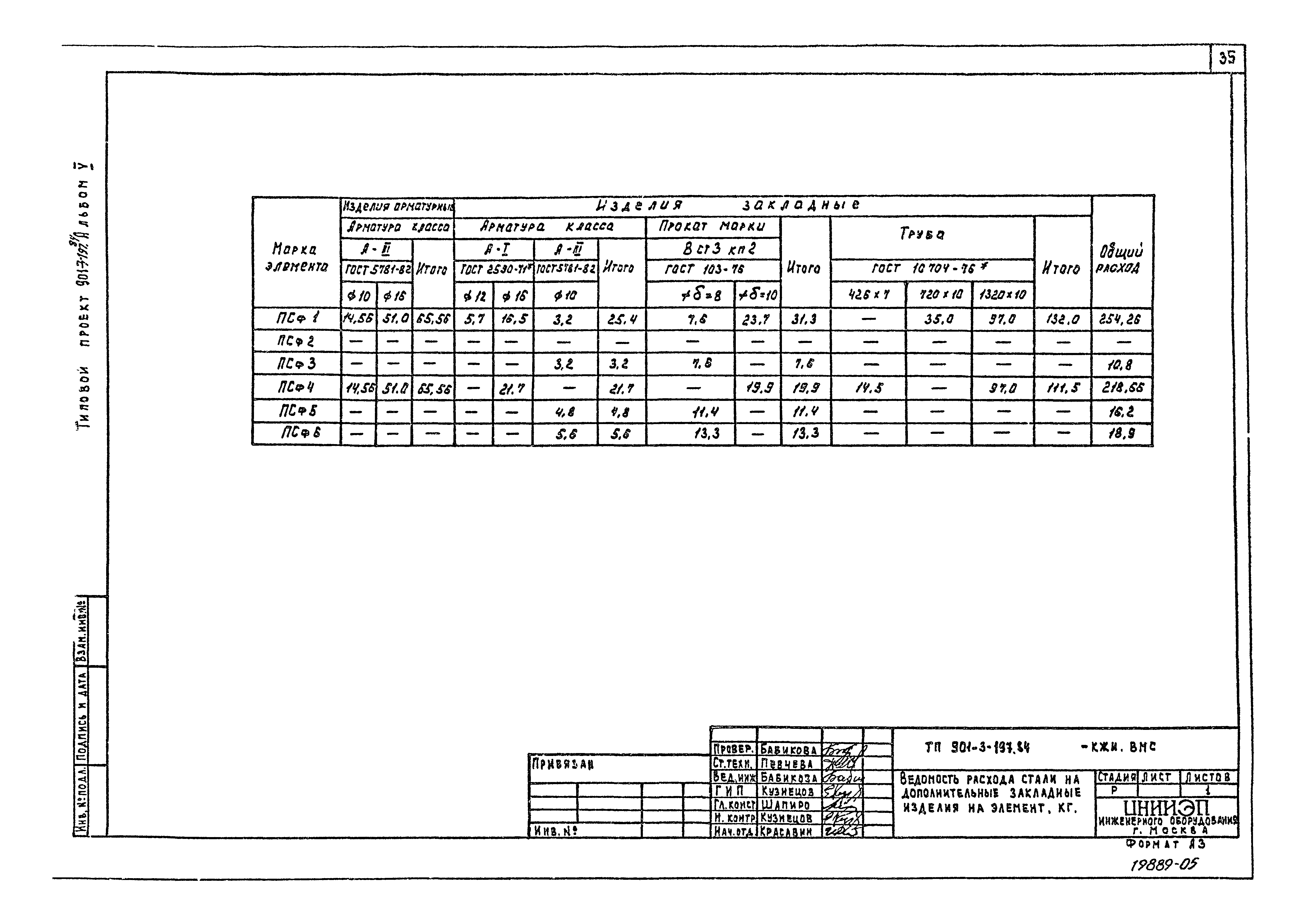 Типовой проект 901-3-197.84