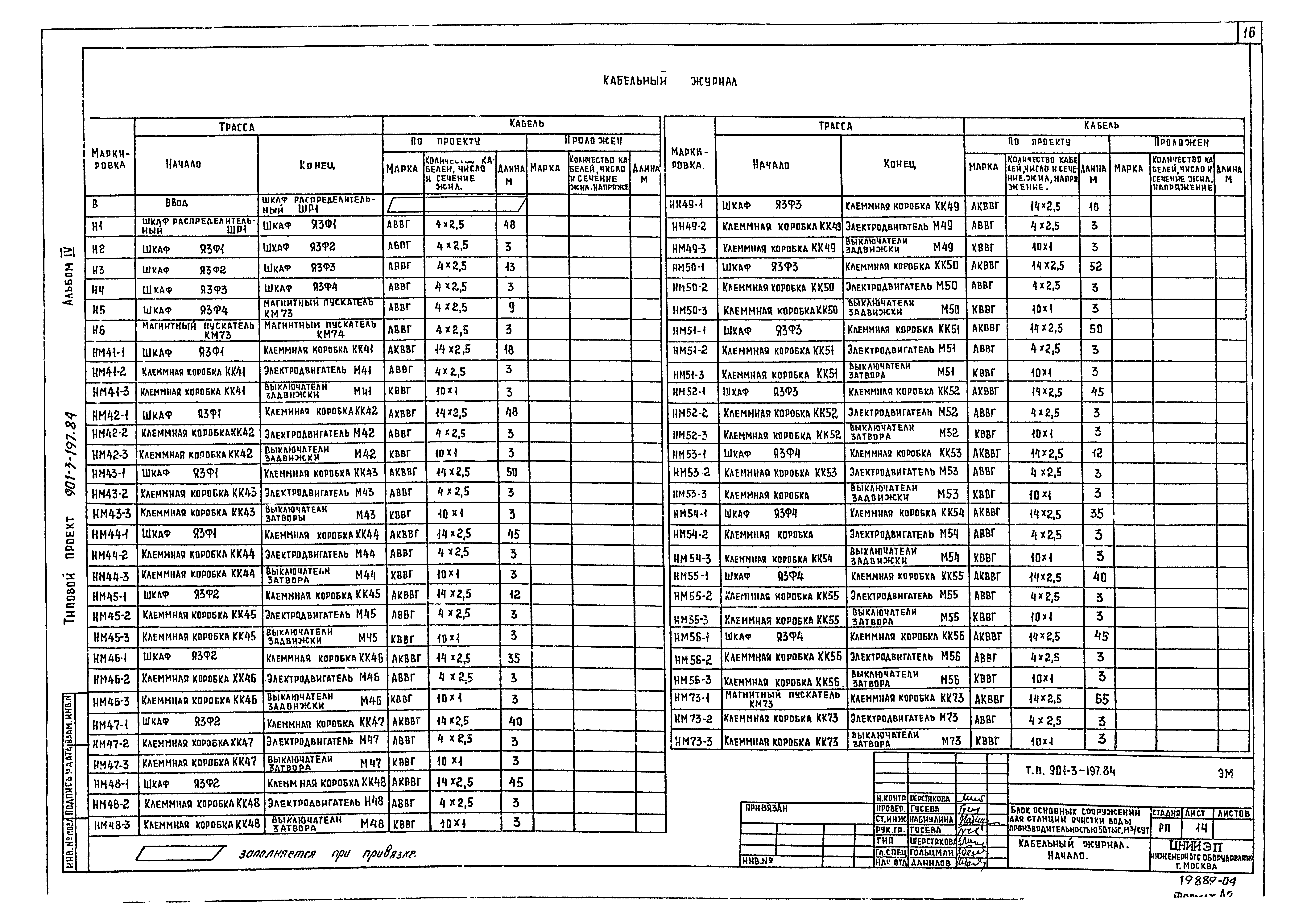 Типовой проект 901-3-197.84