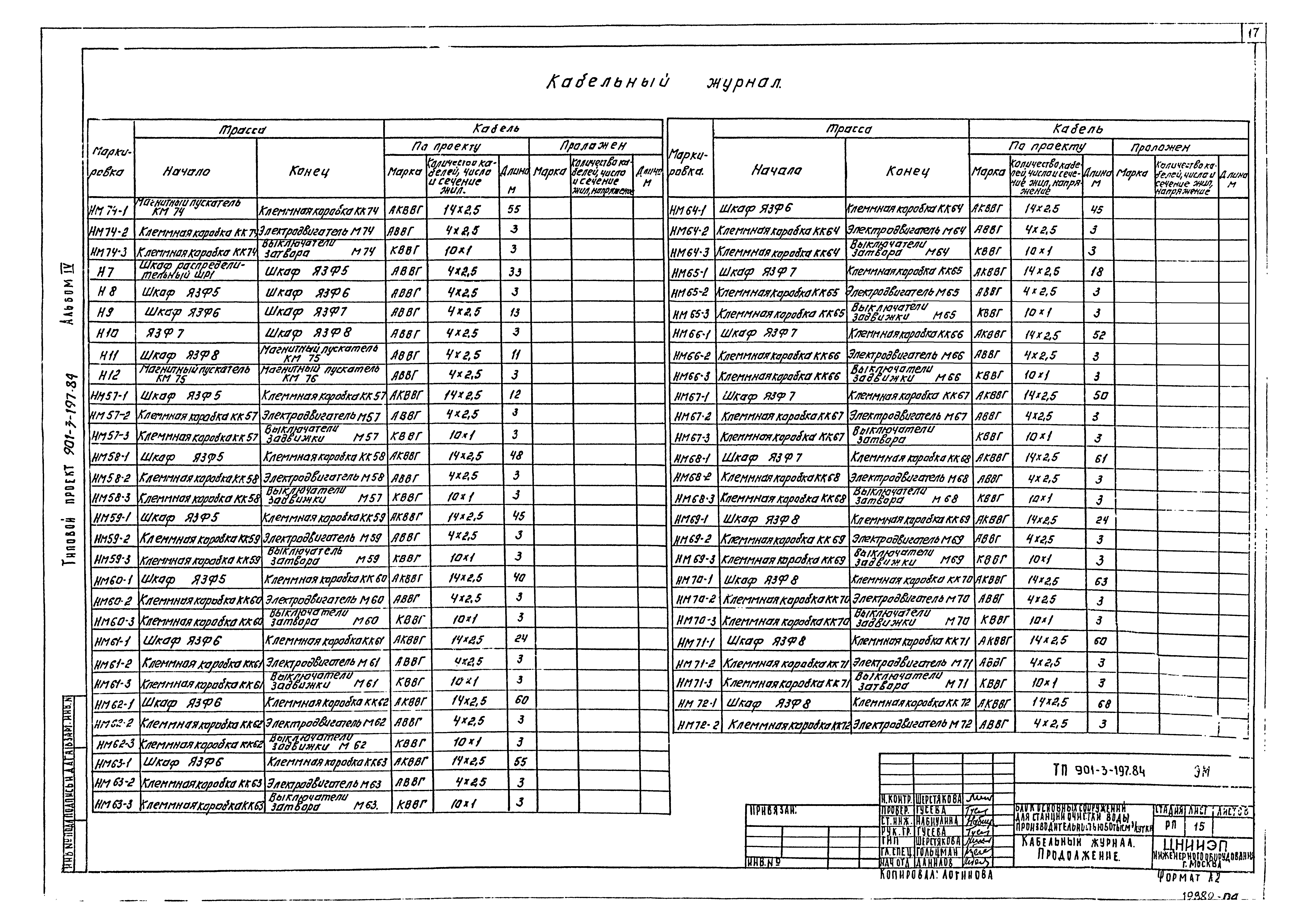 Типовой проект 901-3-197.84