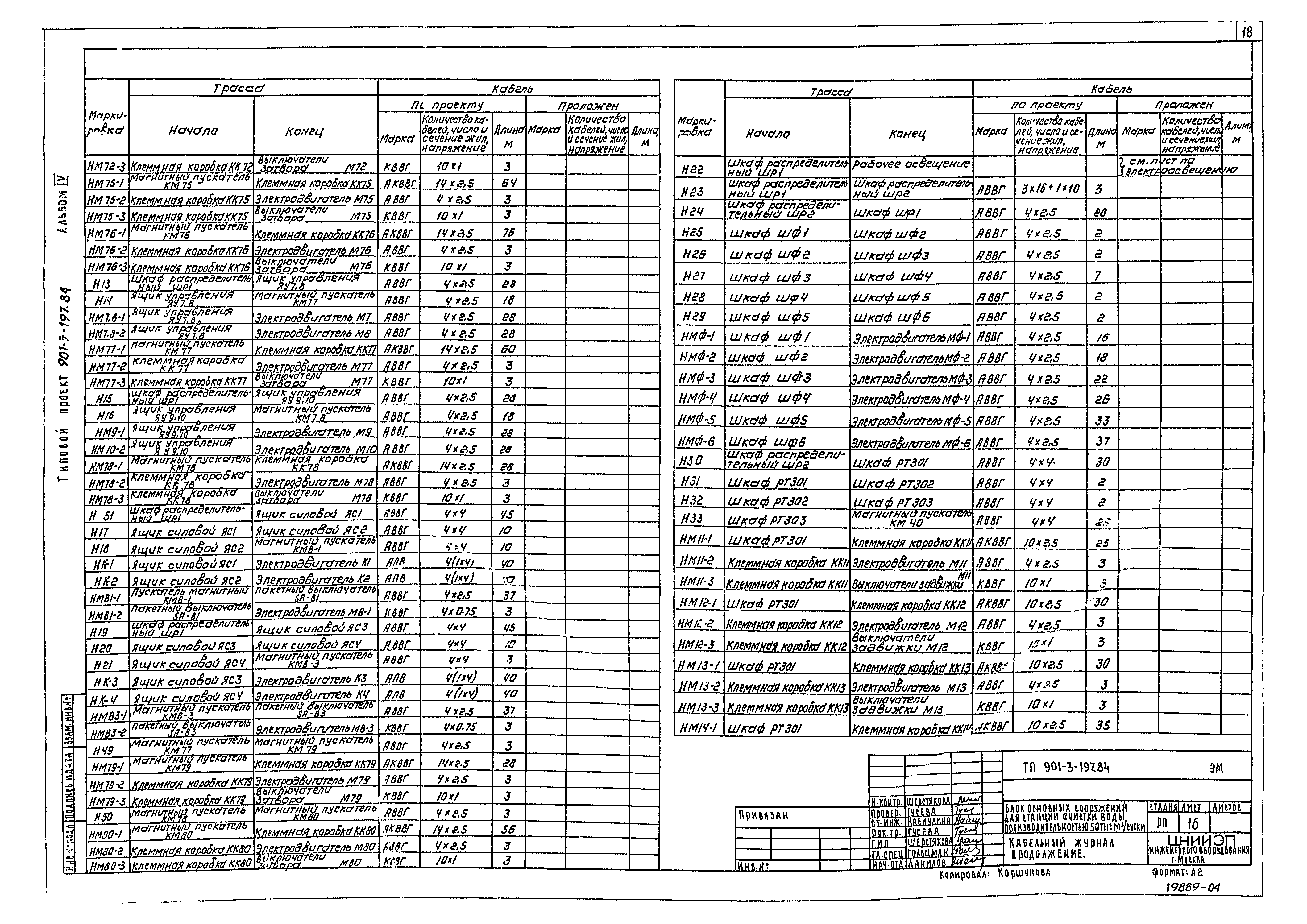 Типовой проект 901-3-197.84