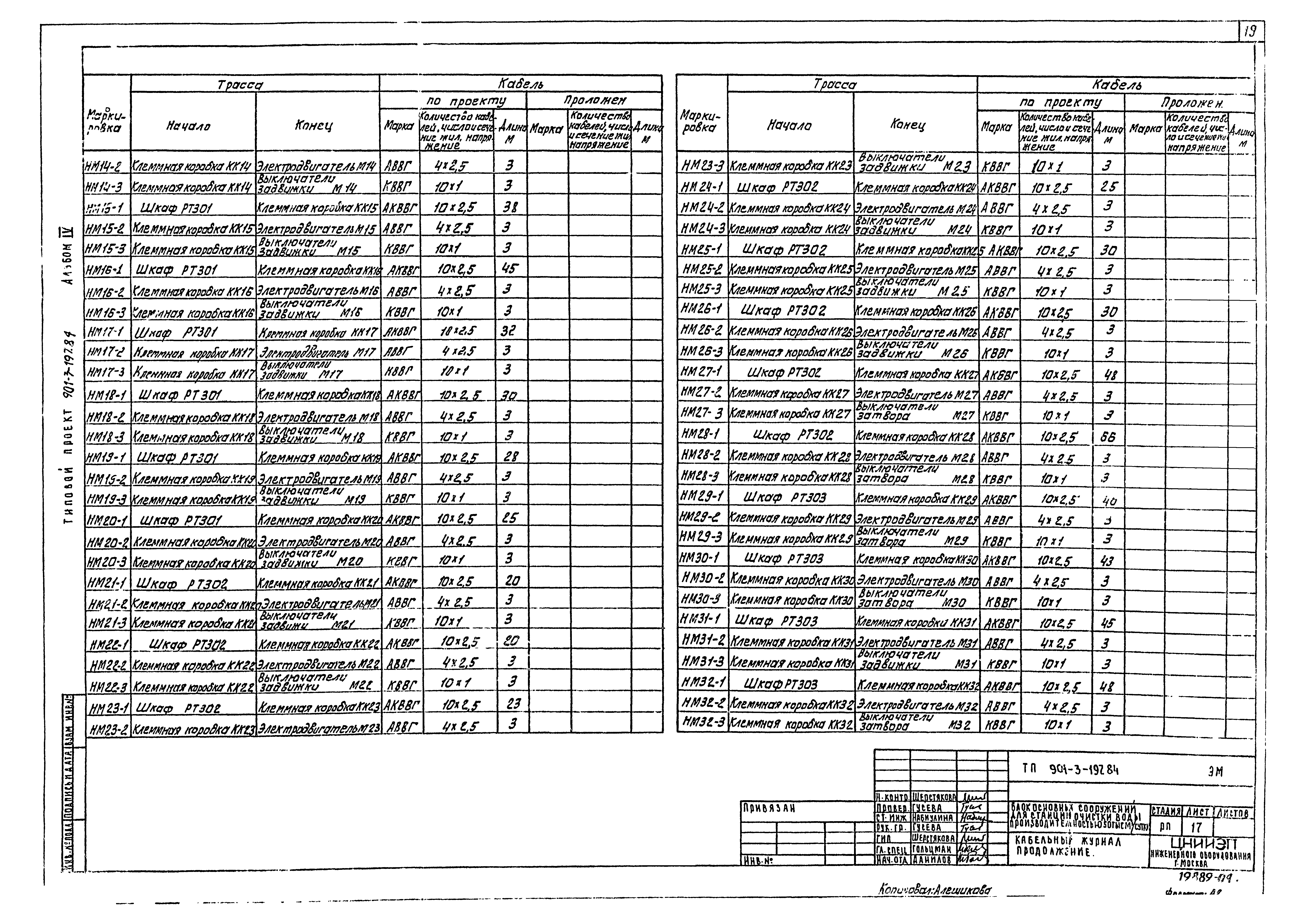 Типовой проект 901-3-197.84