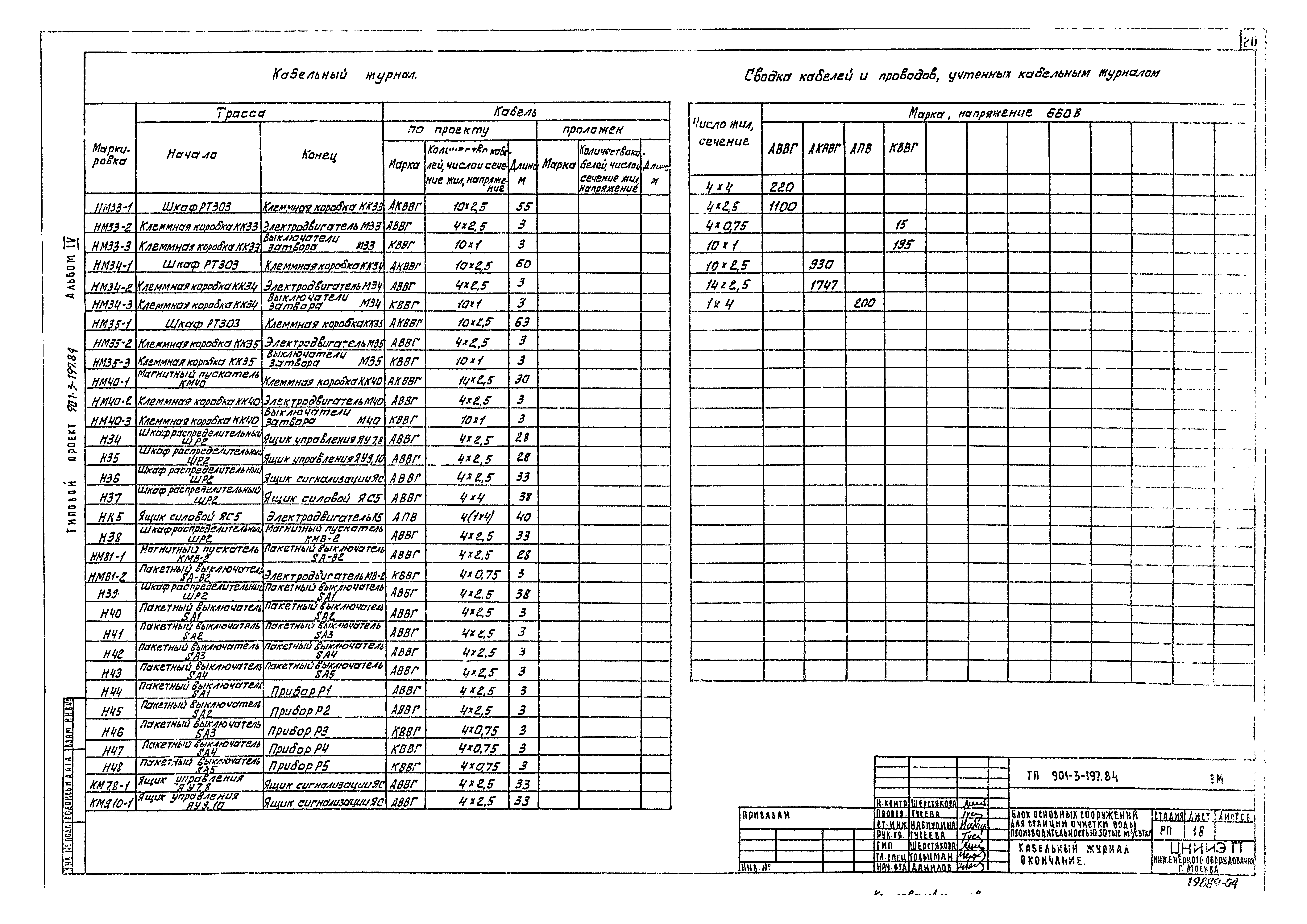 Типовой проект 901-3-197.84