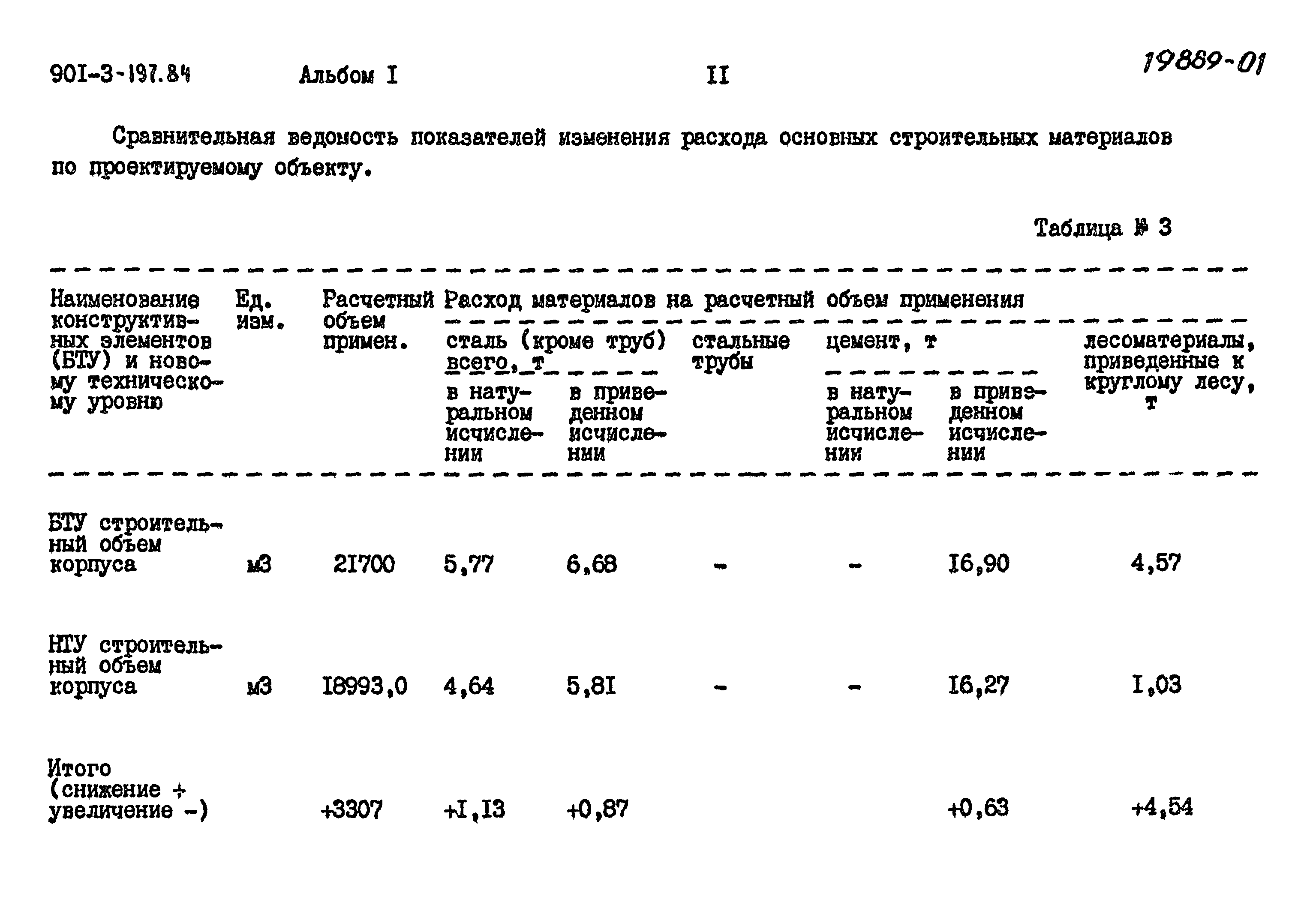 Типовой проект 901-3-197.84