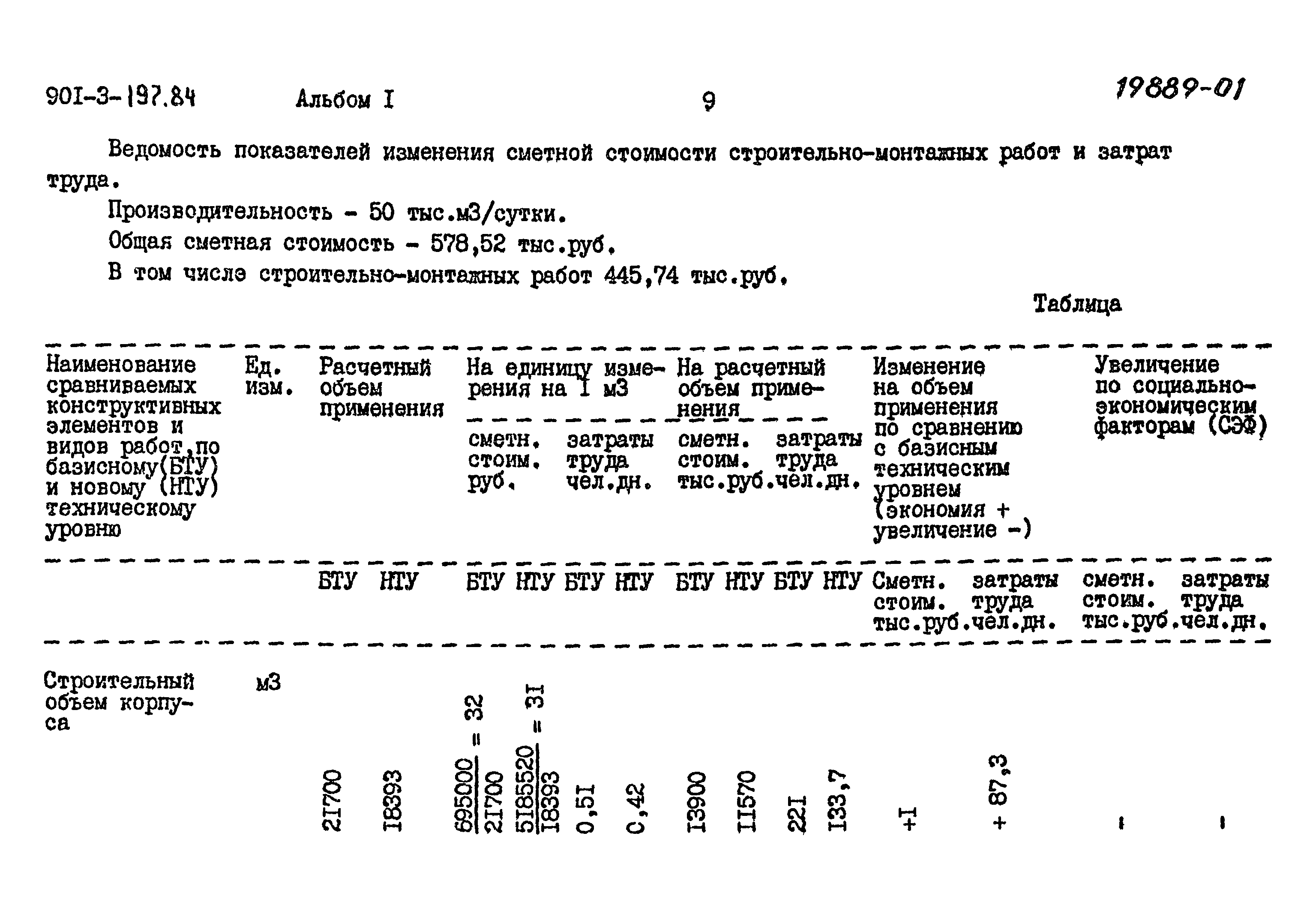 Типовой проект 901-3-197.84