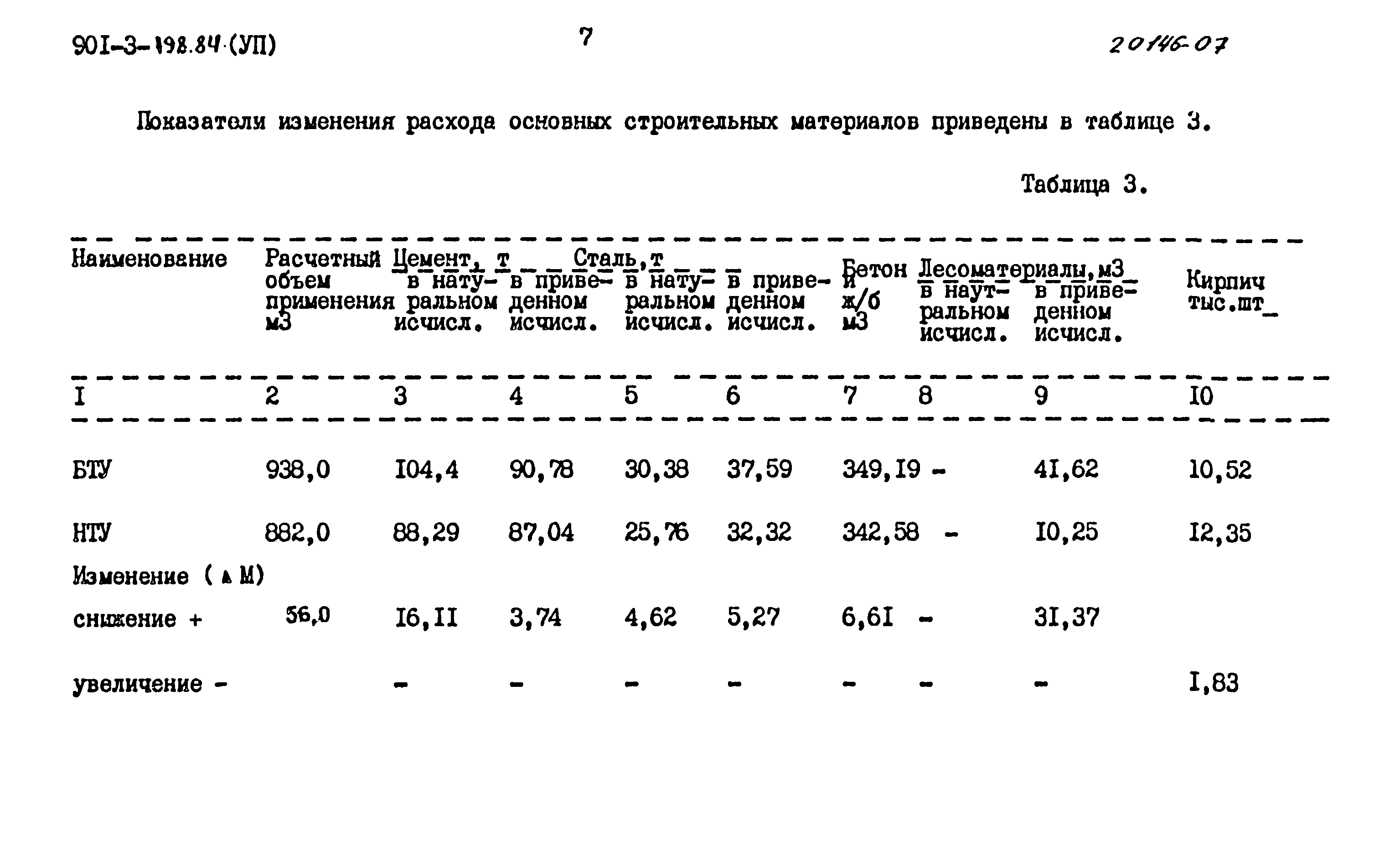 Типовой проект 901-3-198.84