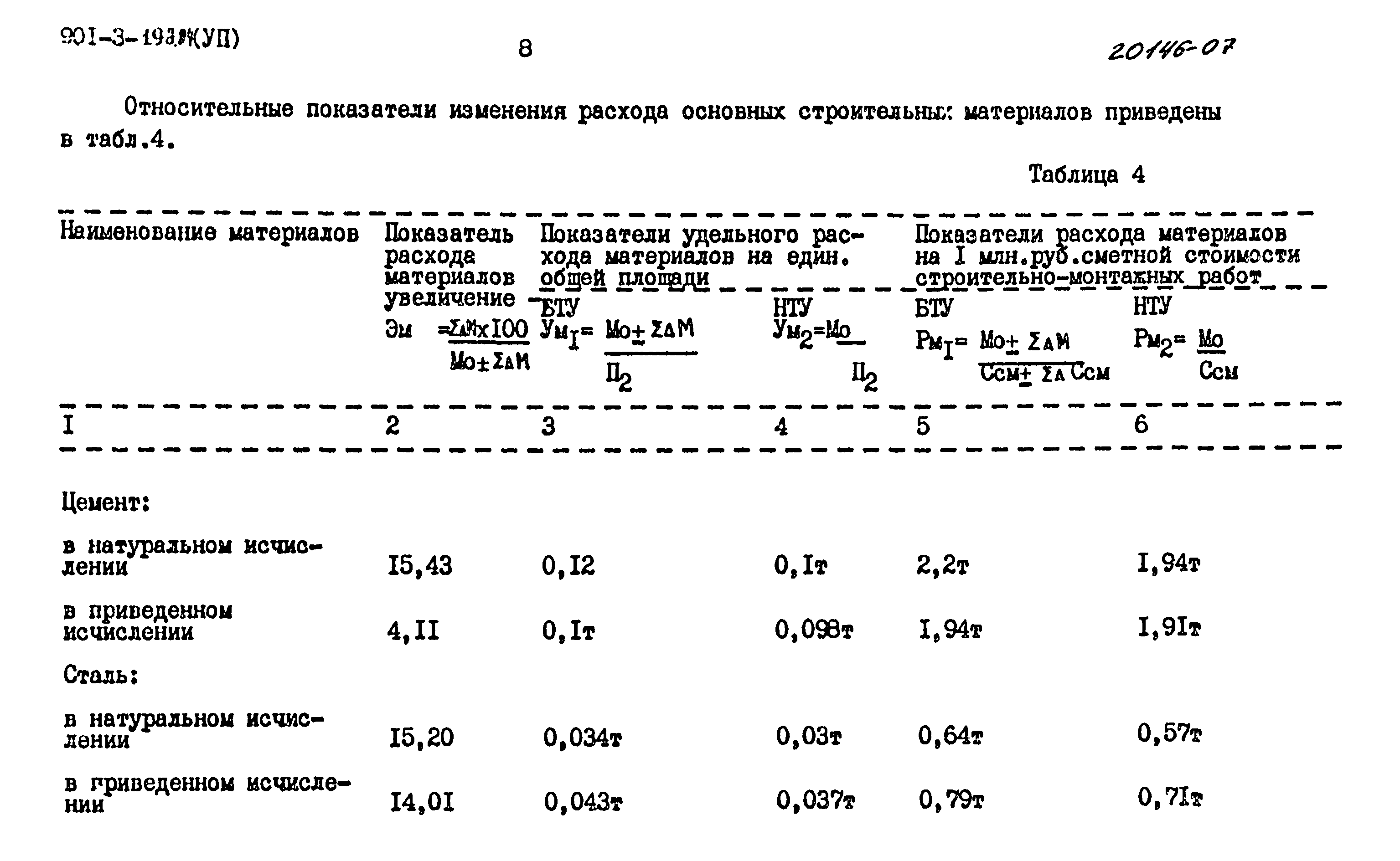 Типовой проект 901-3-198.84