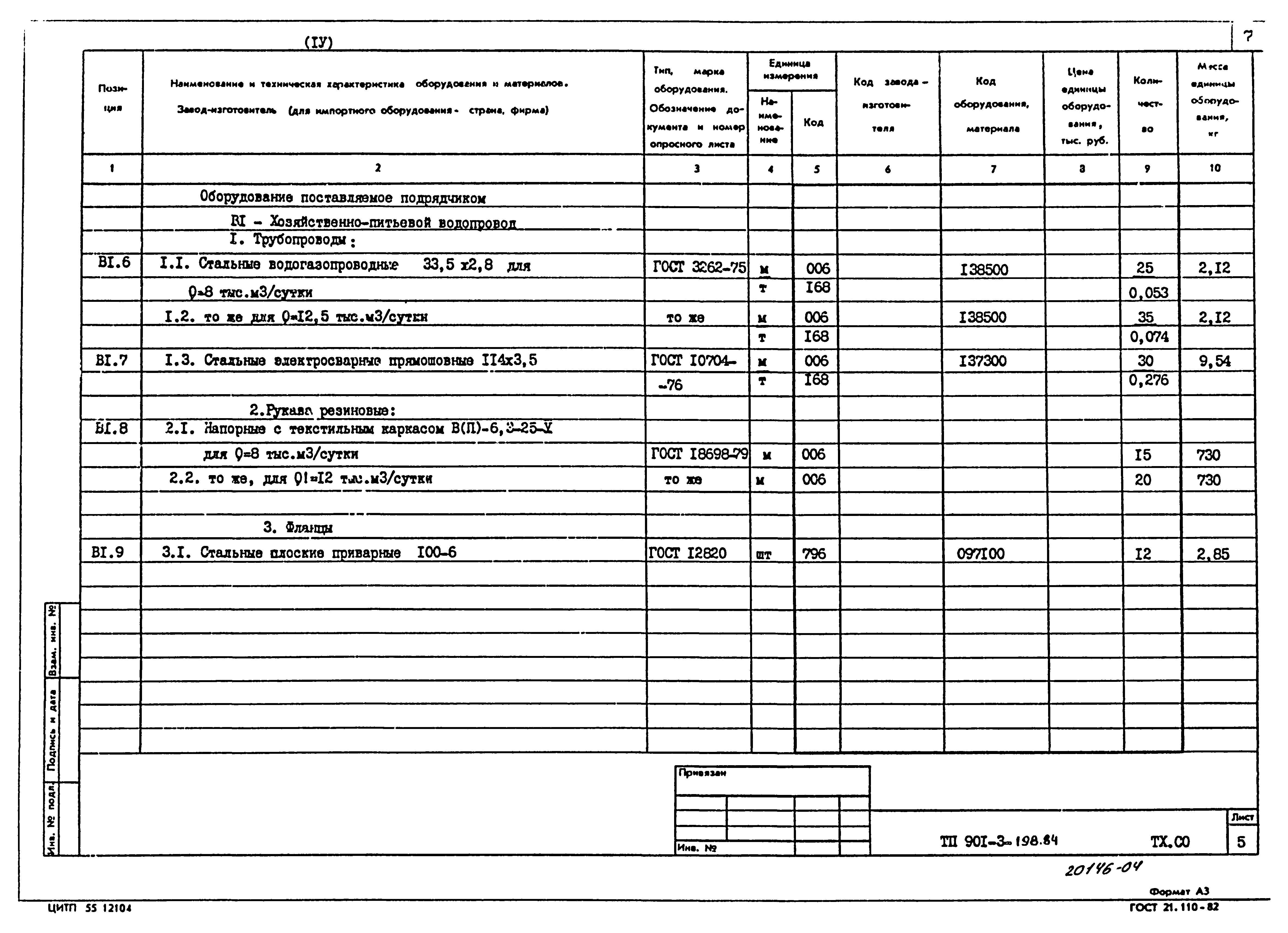 Типовой проект 901-3-198.84