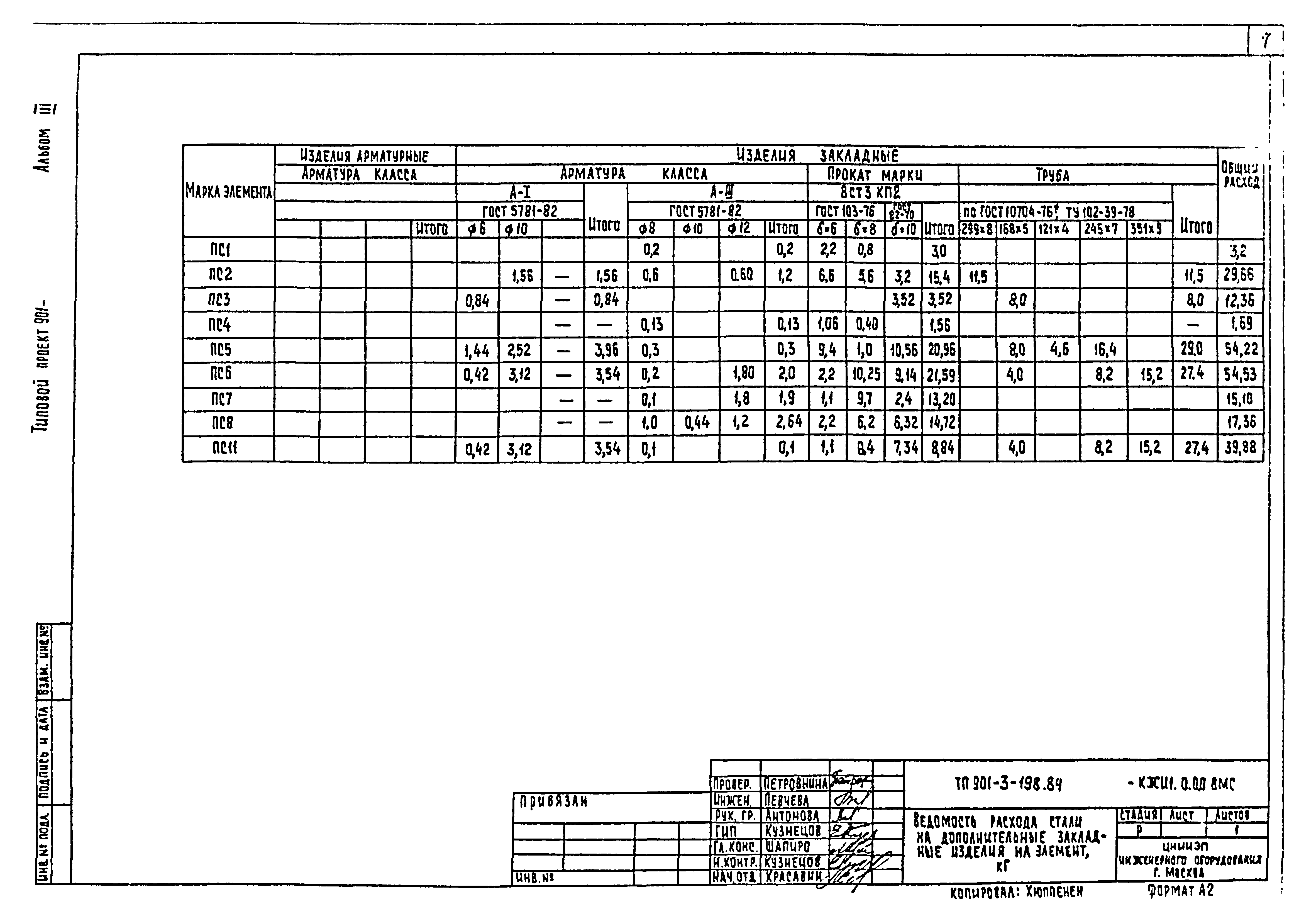 Типовой проект 901-3-198.84