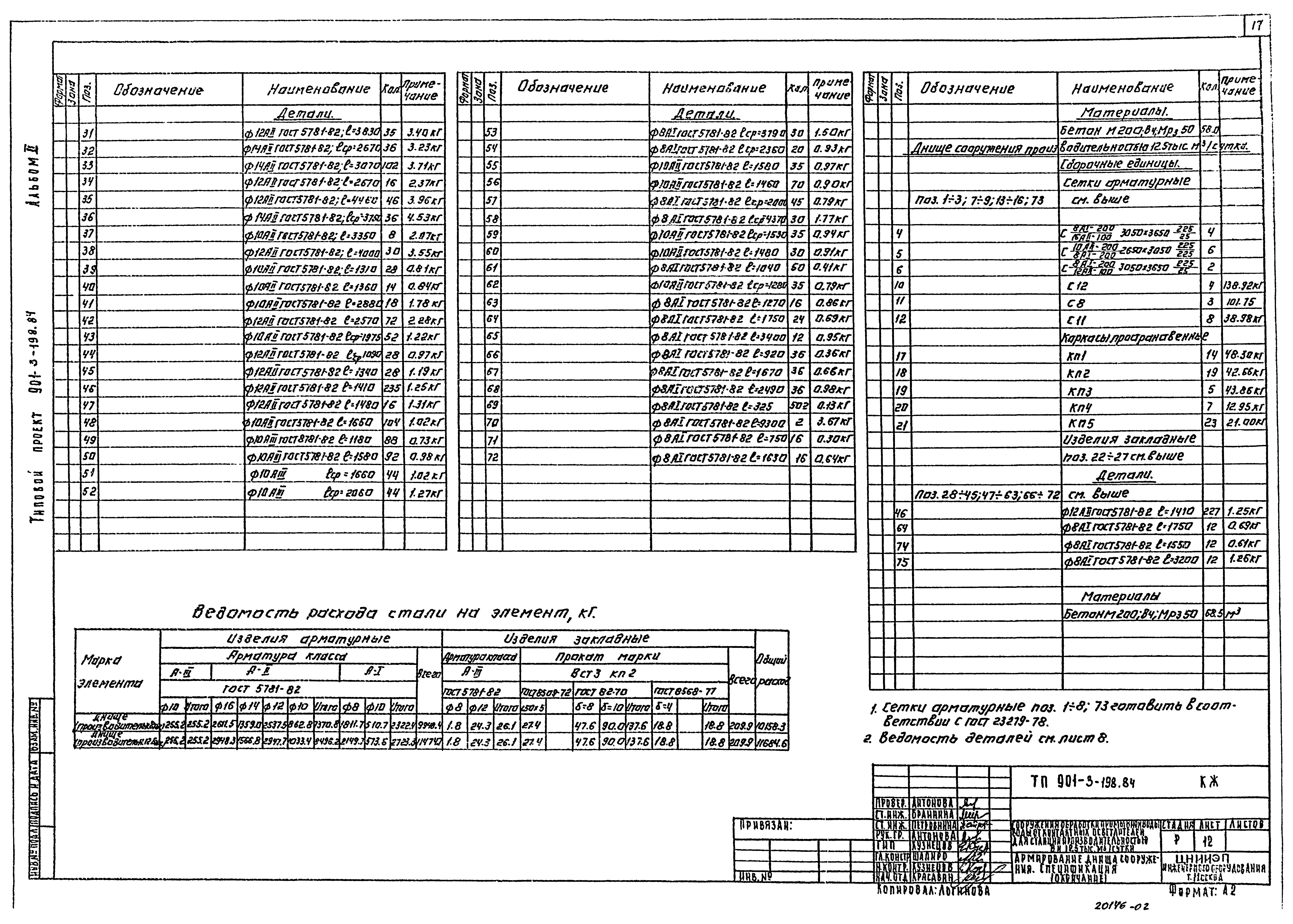 Типовой проект 901-3-198.84