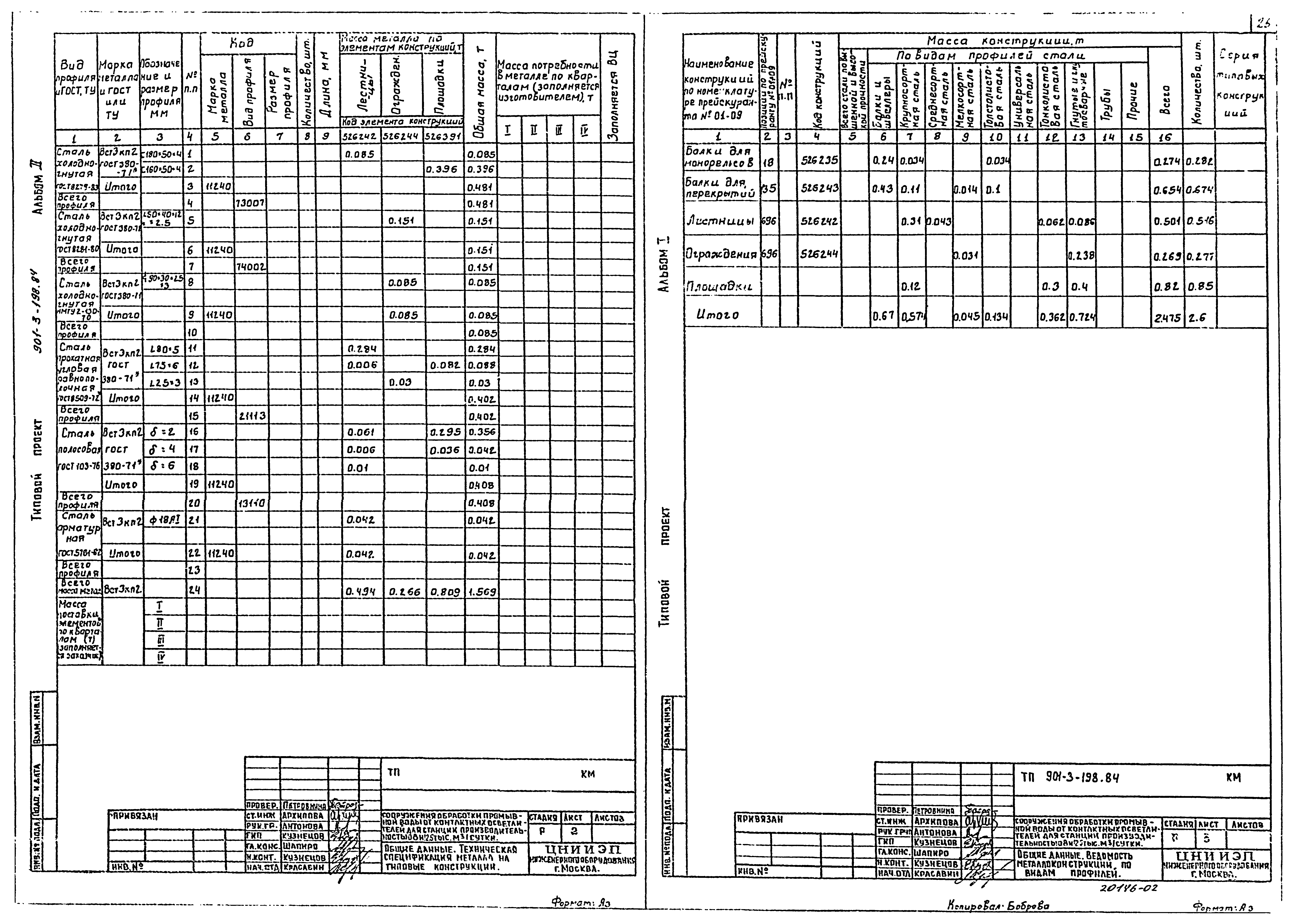 Типовой проект 901-3-198.84