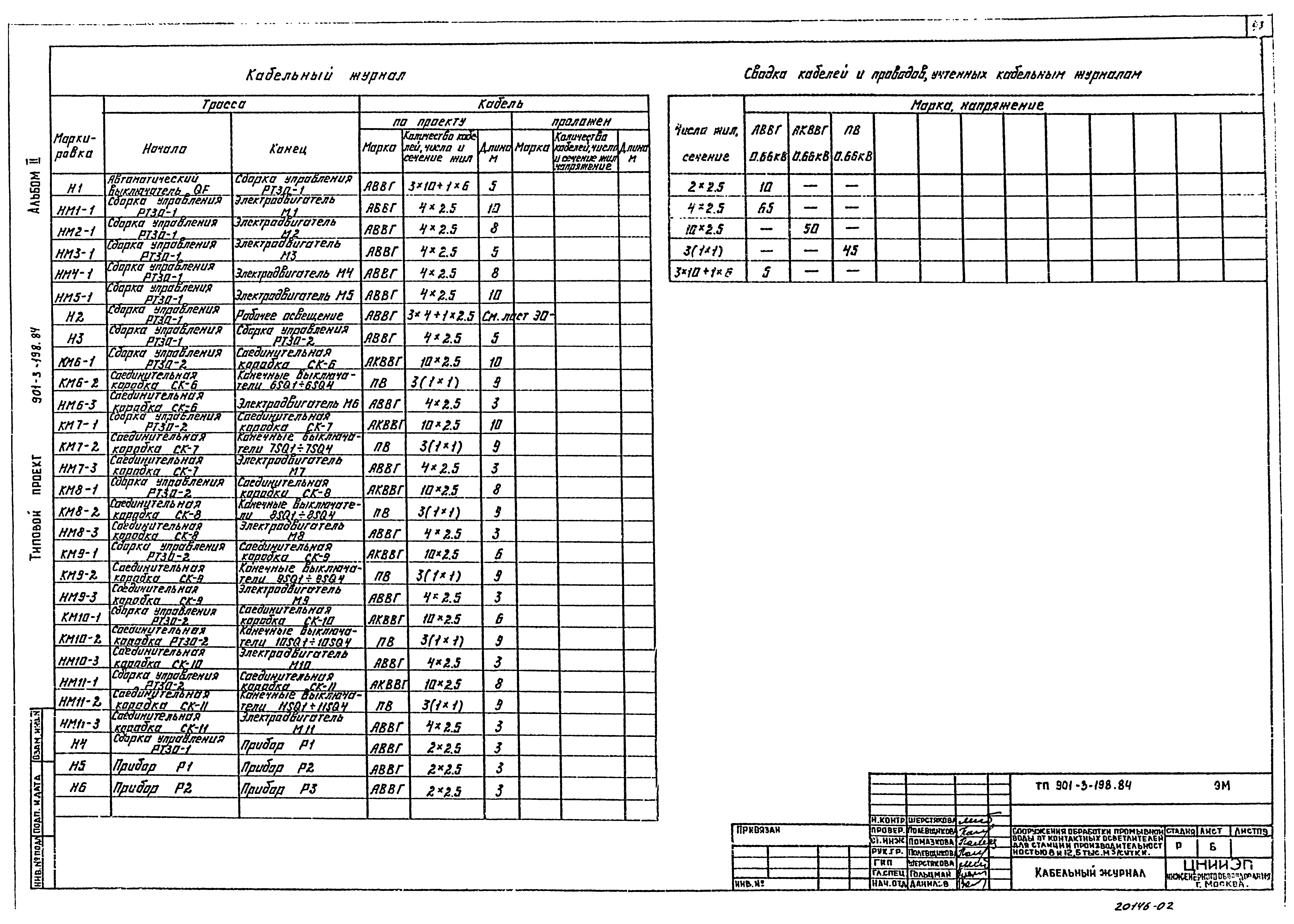 Типовой проект 901-3-198.84