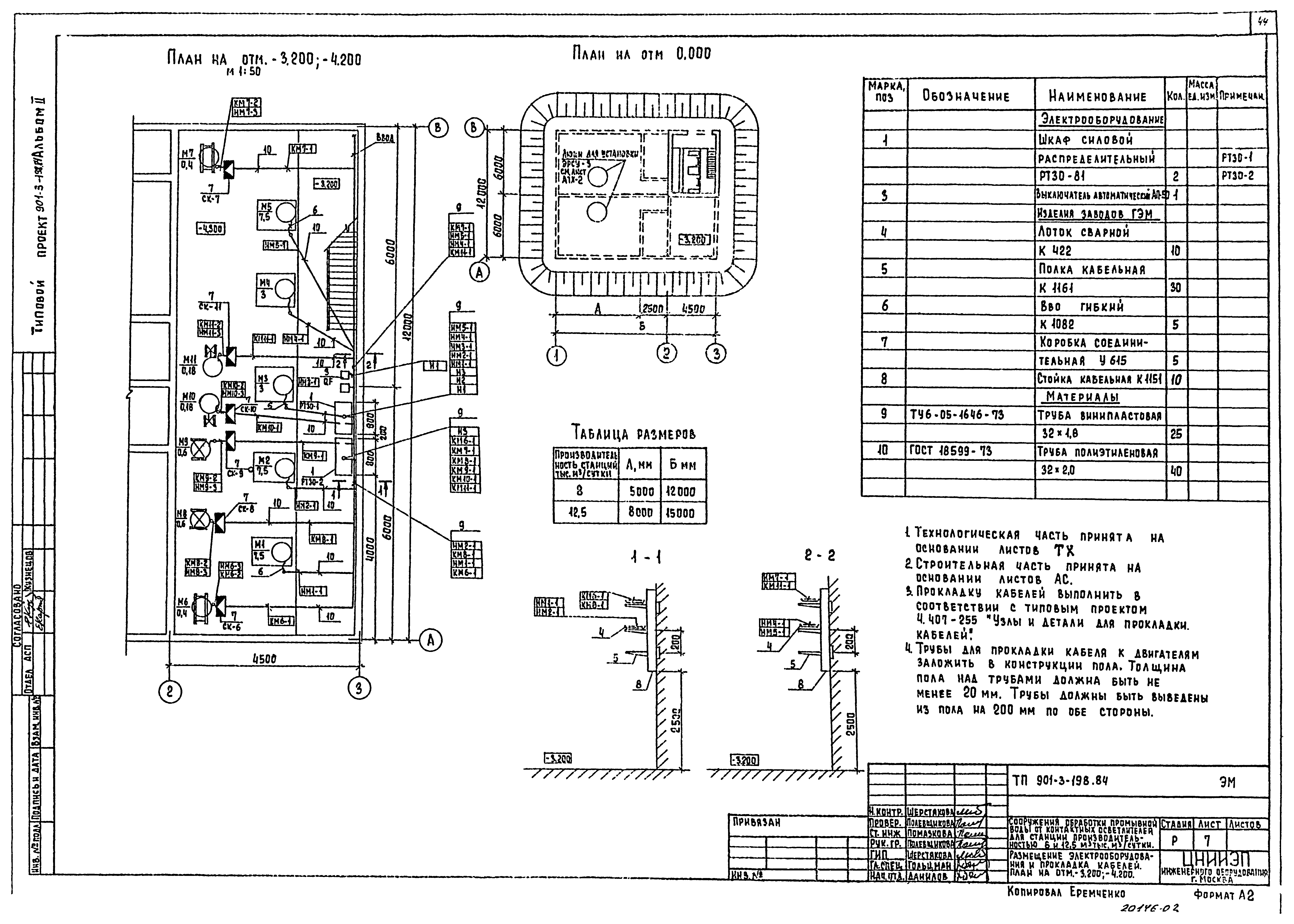 Типовой проект 901-3-198.84