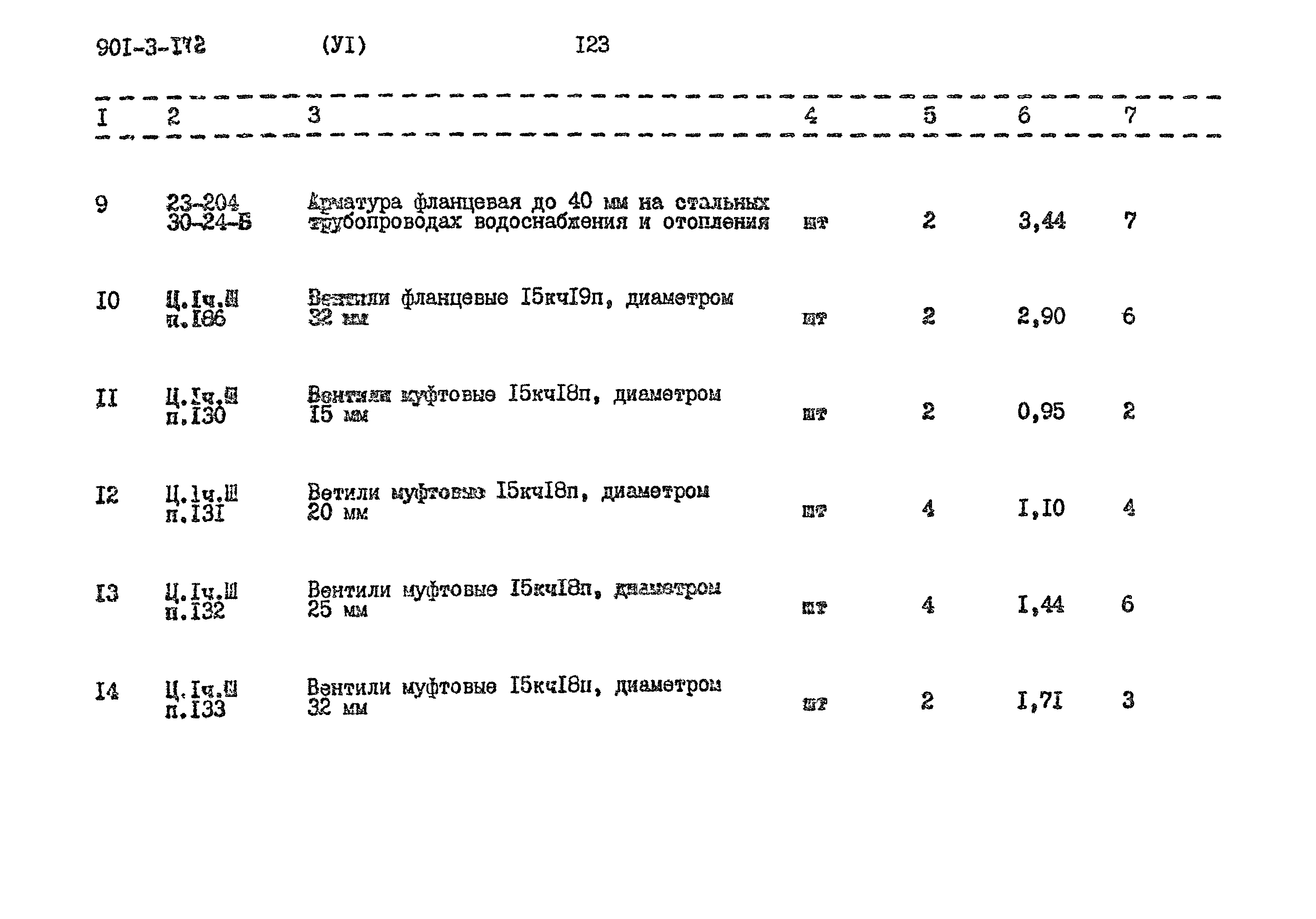 Типовой проект 901-3-172