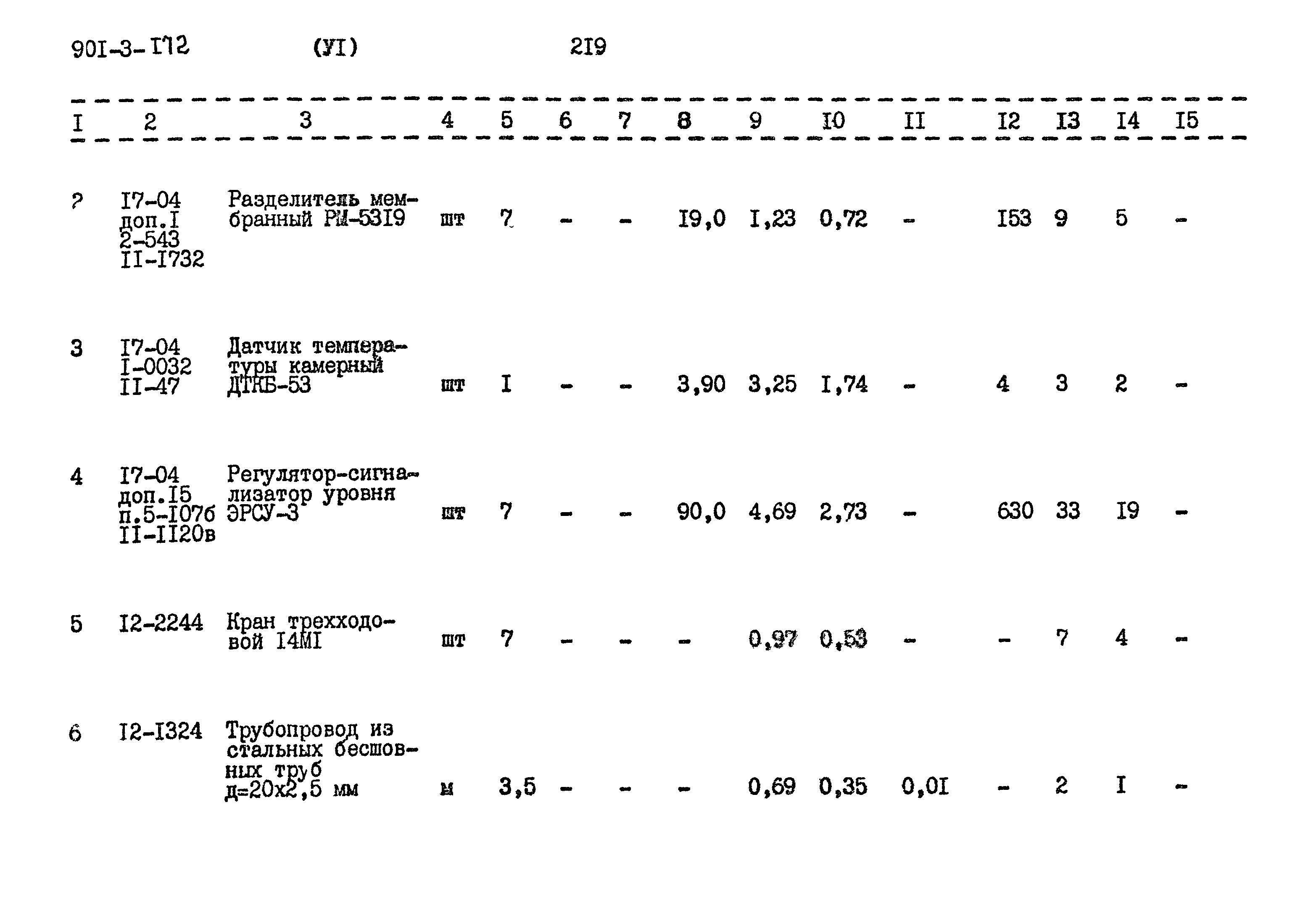 Типовой проект 901-3-172