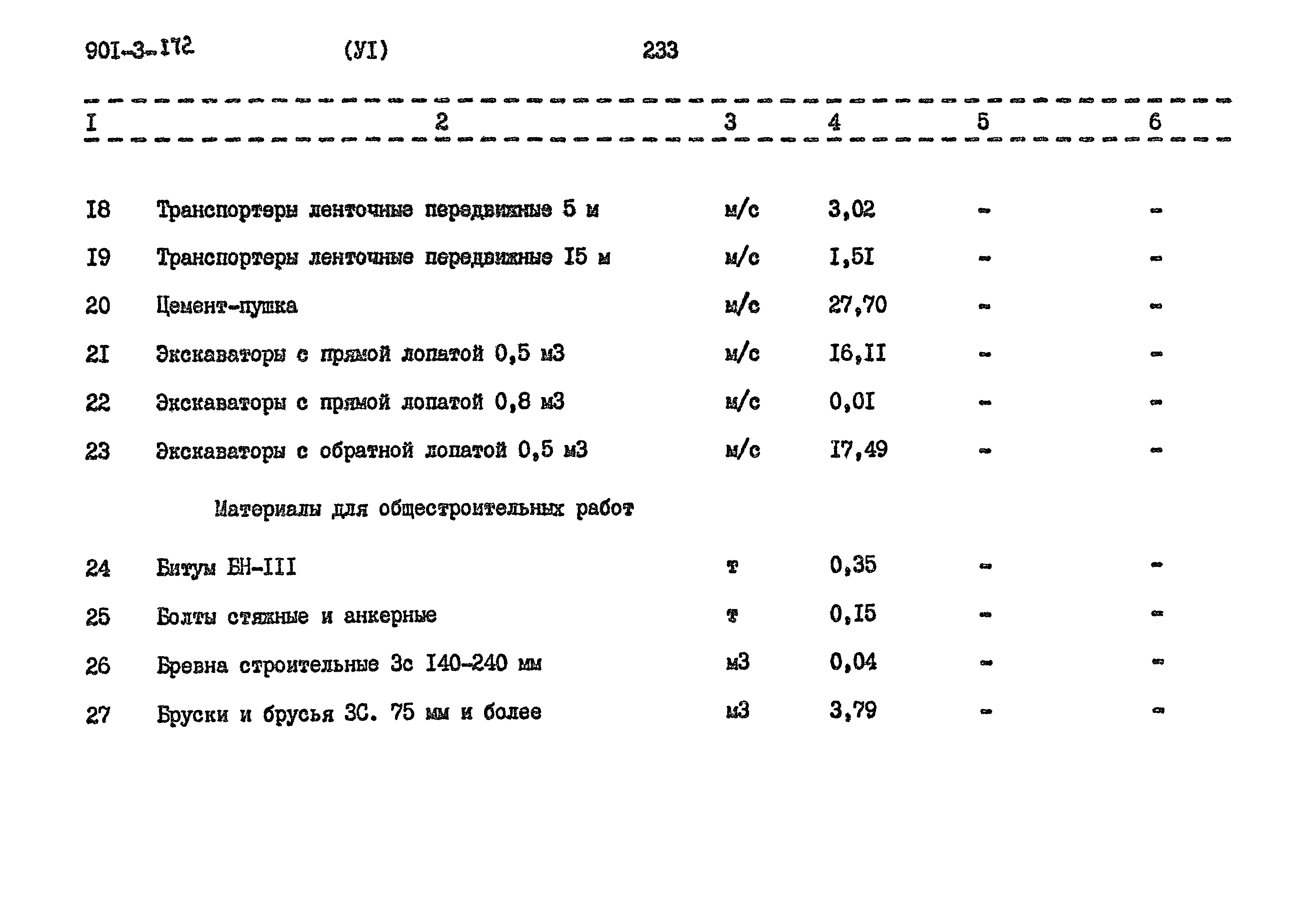 Типовой проект 901-3-172